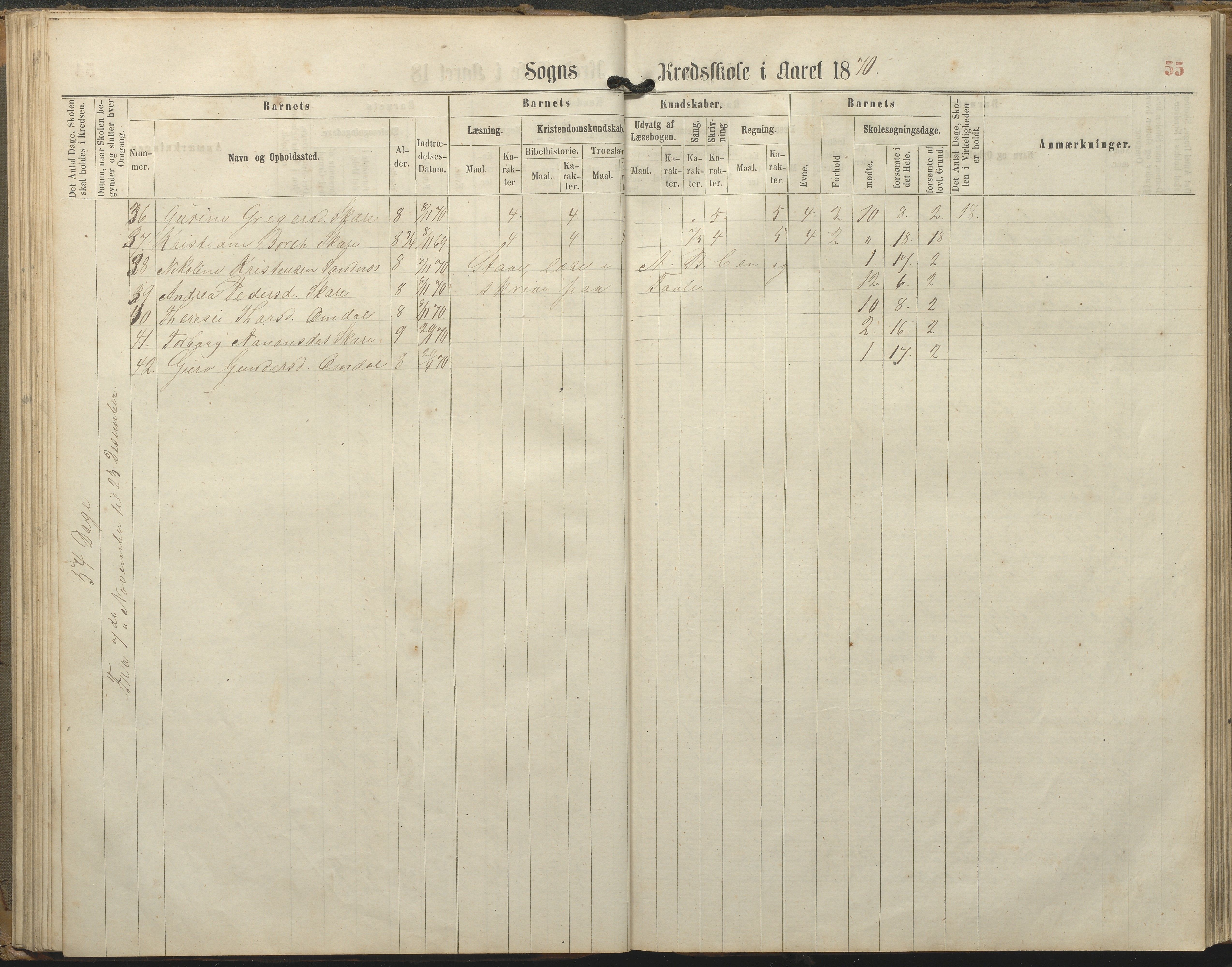 Tromøy kommune frem til 1971, AAKS/KA0921-PK/04/L0077: Sandnes - Karakterprotokoll, 1863-1890, p. 55