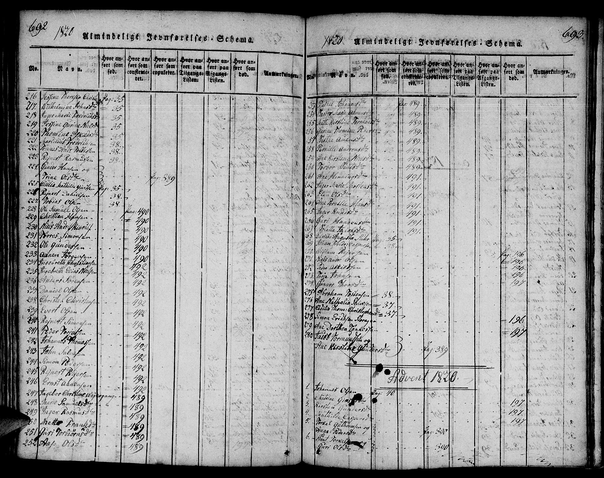 Mandal sokneprestkontor, AV/SAK-1111-0030/F/Fa/Faa/L0010: Parish register (official) no. A 10, 1817-1830, p. 692-693