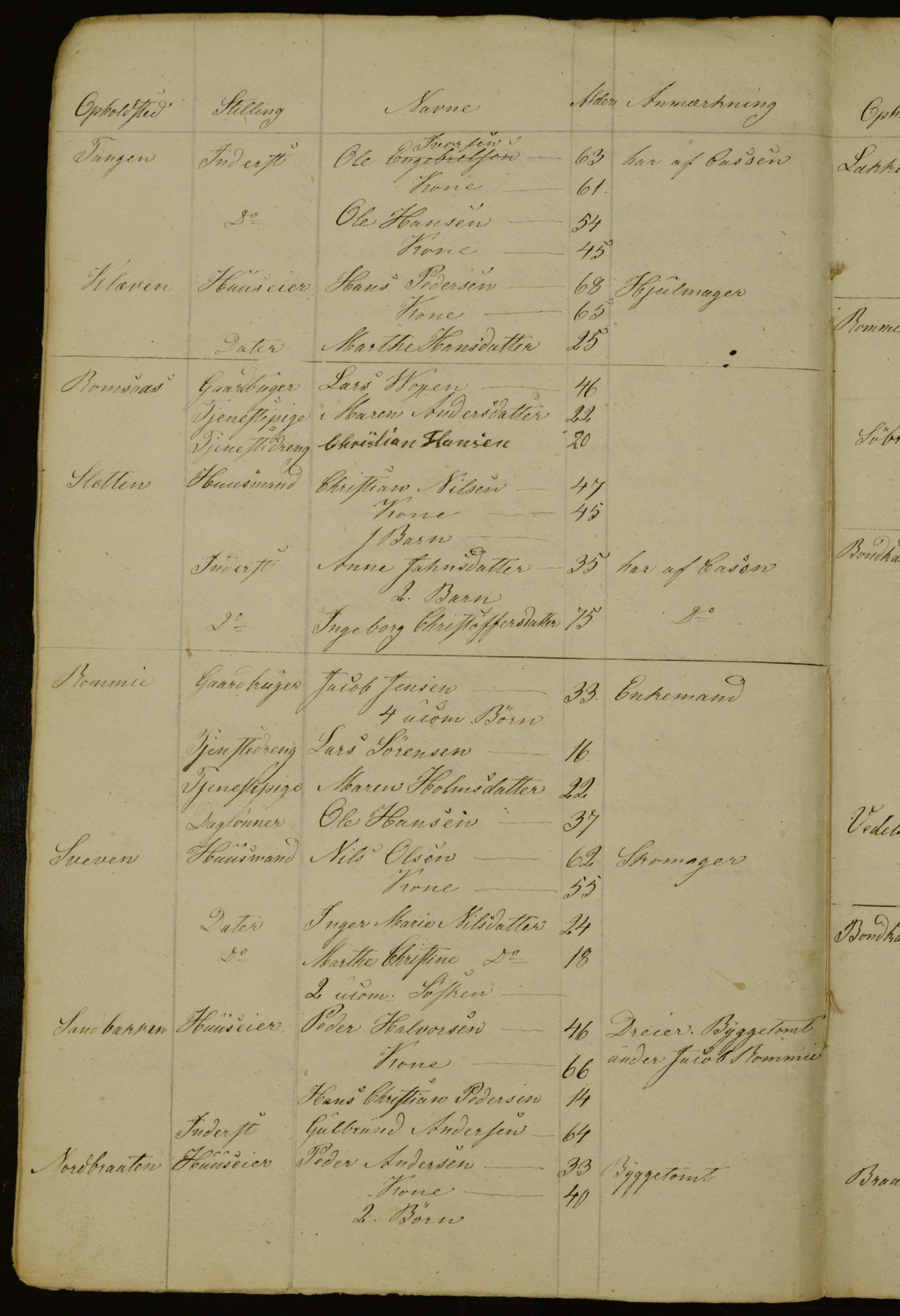 OBA, Census for Aker 1841, 1841