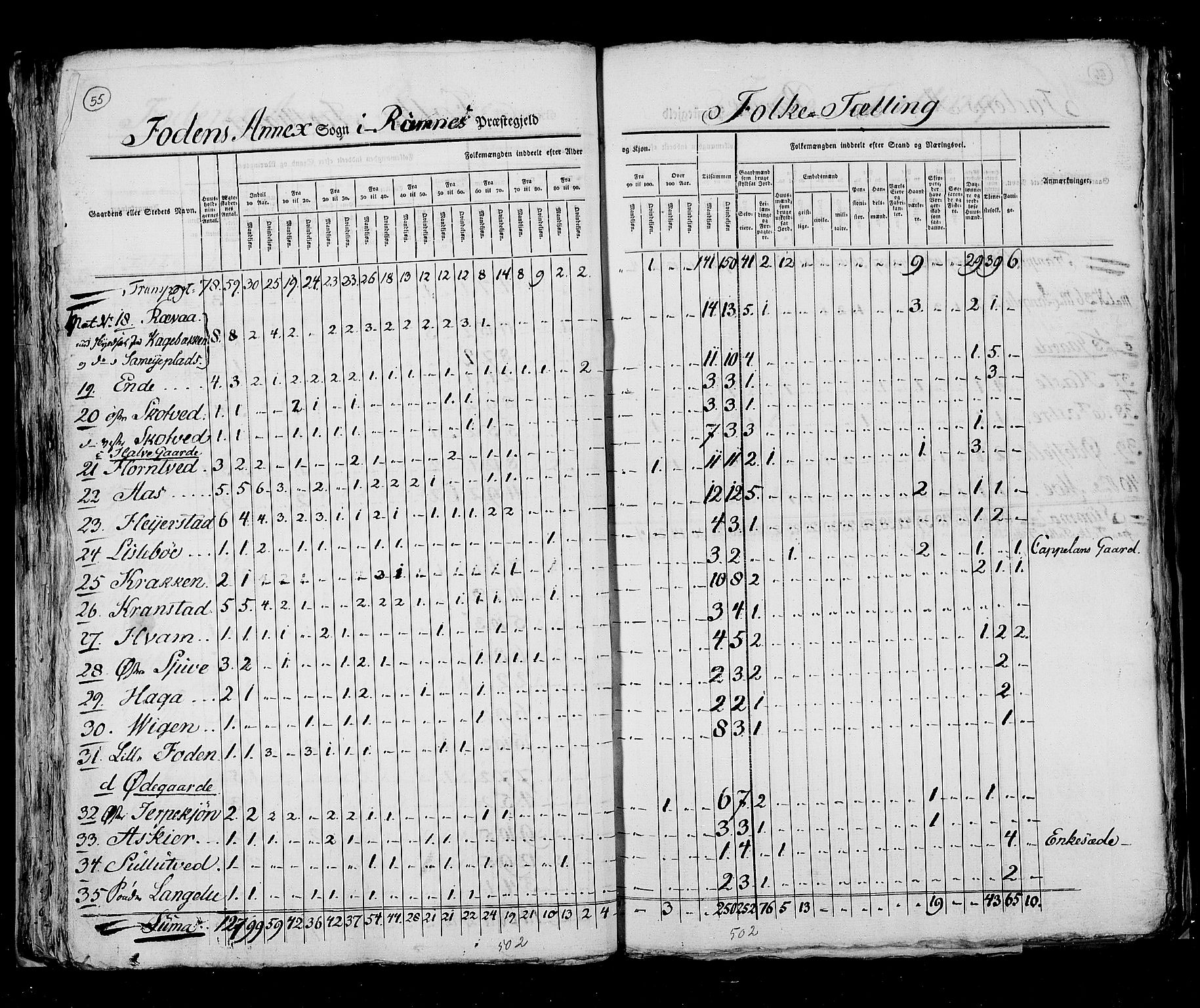 RA, Census 1825, vol. 8: Jarlsberg og Larvik amt, 1825, p. 55