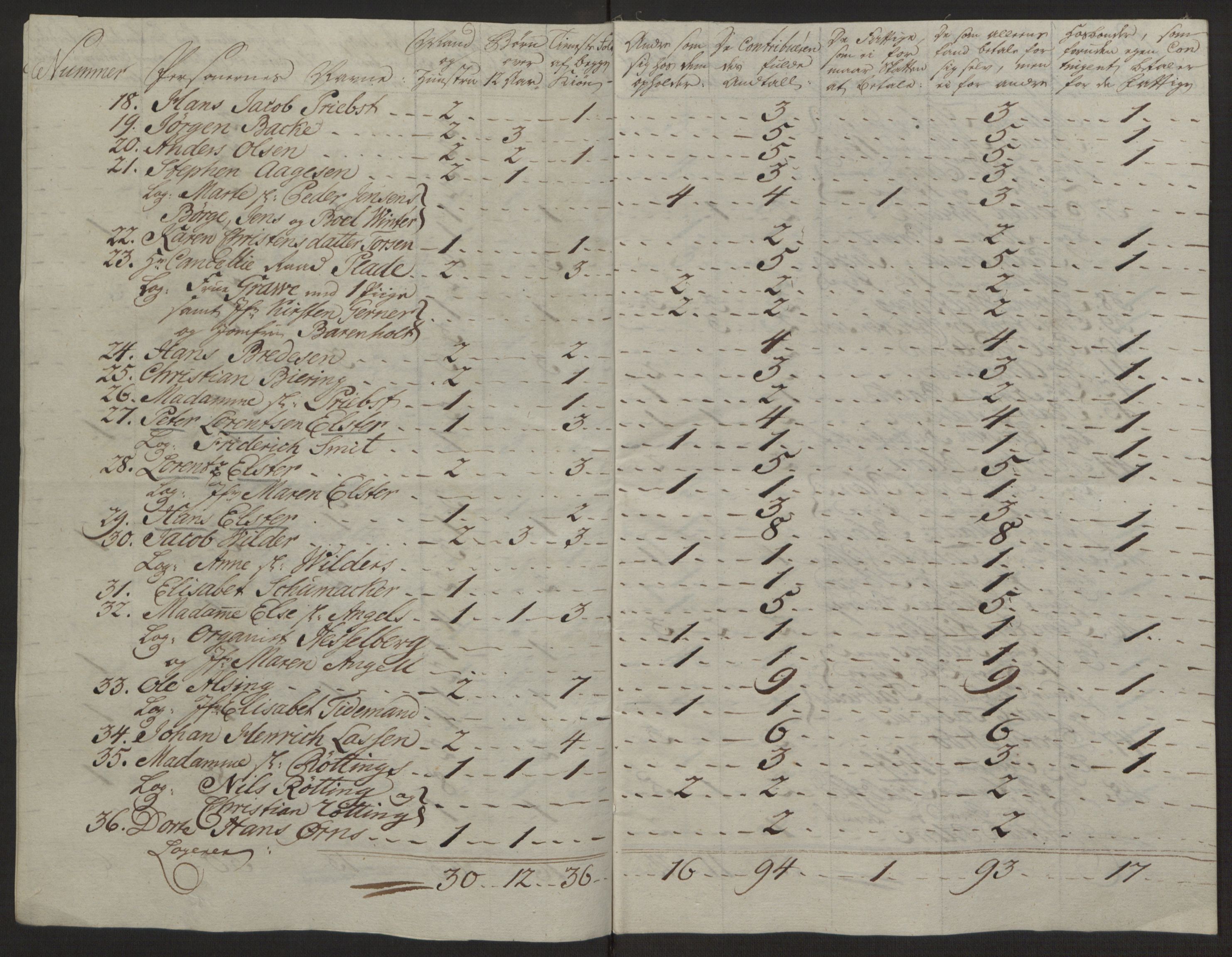 Rentekammeret inntil 1814, Reviderte regnskaper, Byregnskaper, AV/RA-EA-4066/R/Rg/L0144/0001: [G4] Kontribusjonsregnskap / Ekstraskatt, 1762-1767, p. 340