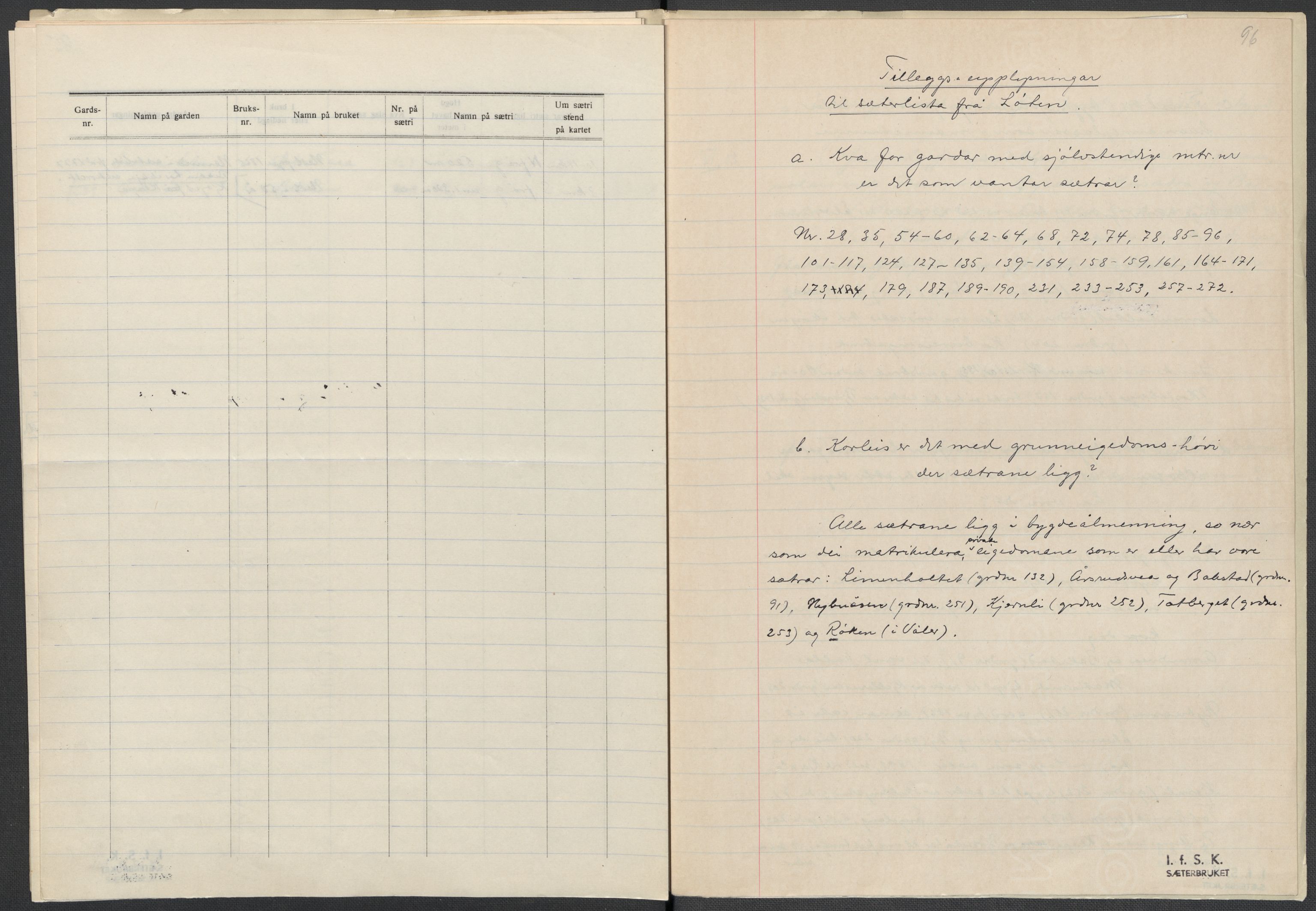 Instituttet for sammenlignende kulturforskning, AV/RA-PA-0424/F/Fc/L0002/0003: Eske B2: / Hedmark (perm III), 1934-1936, p. 96