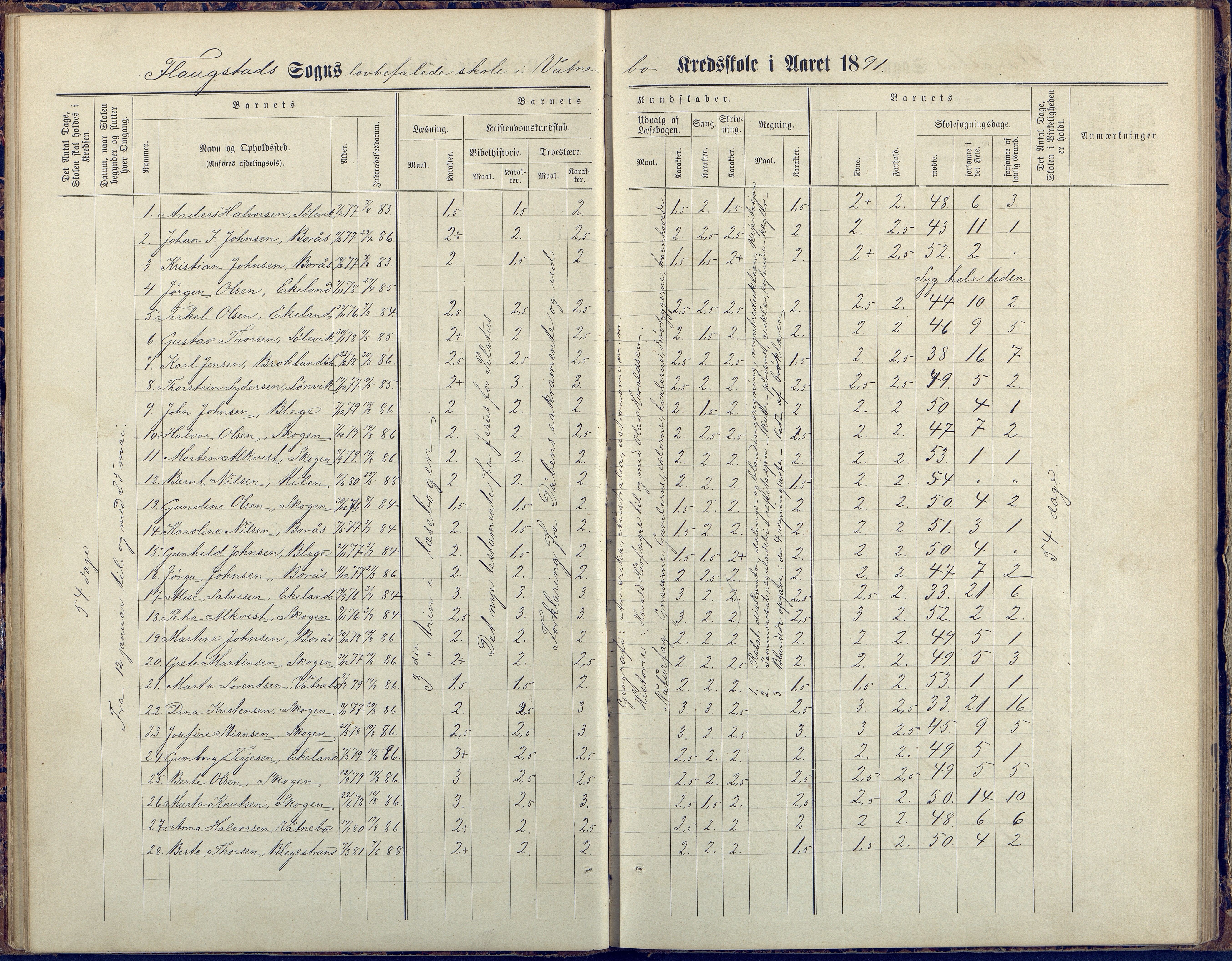 Flosta kommune, Vatnebu skole, AAKS/KA0916-550d/F3/L0002: Skoleprotokoll, 1878-1906