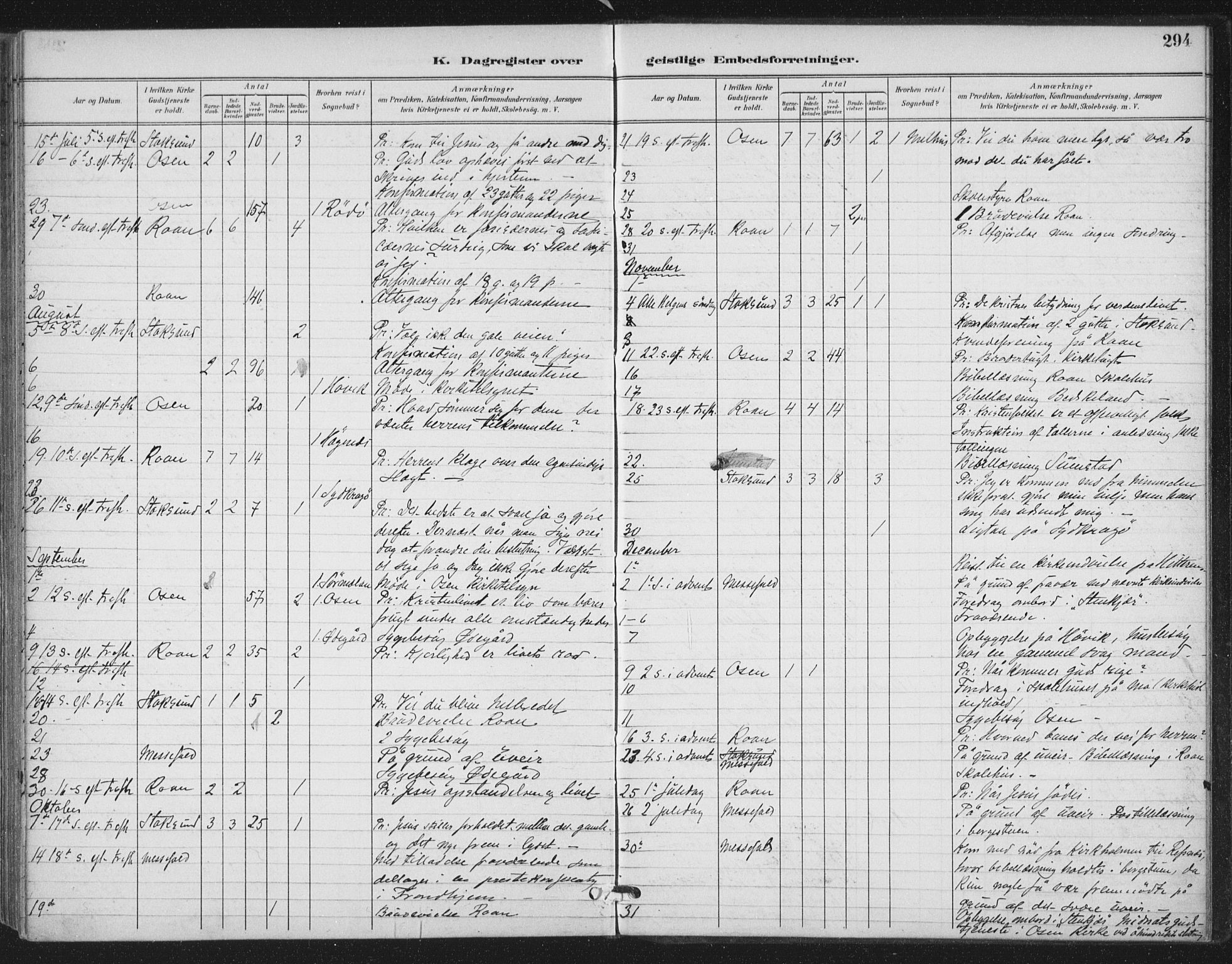 Ministerialprotokoller, klokkerbøker og fødselsregistre - Sør-Trøndelag, AV/SAT-A-1456/657/L0708: Parish register (official) no. 657A09, 1894-1904, p. 294