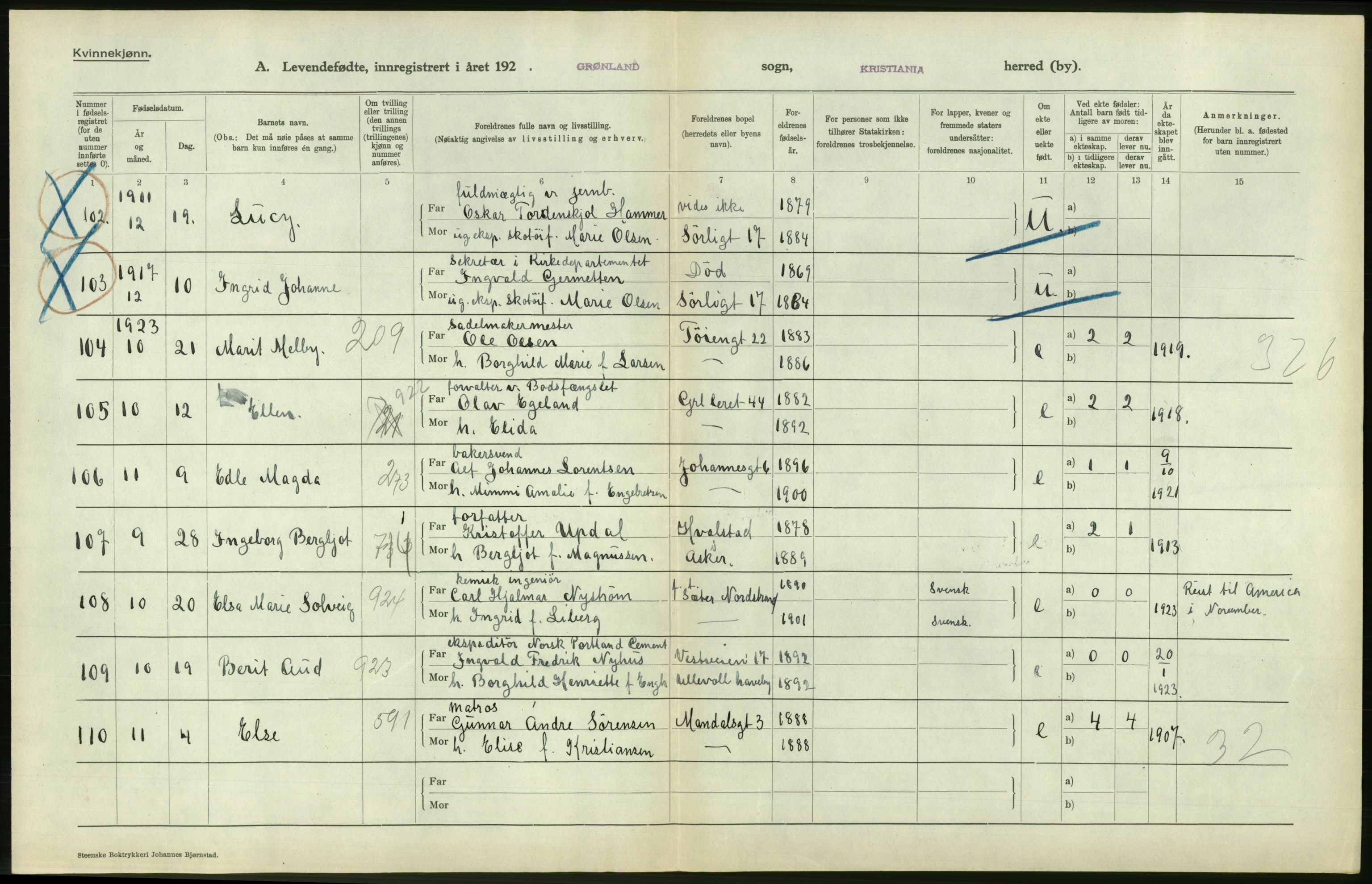 Statistisk sentralbyrå, Sosiodemografiske emner, Befolkning, RA/S-2228/D/Df/Dfc/Dfcc/L0006: Kristiania: Levendefødte menn og kvinner., 1923, p. 246