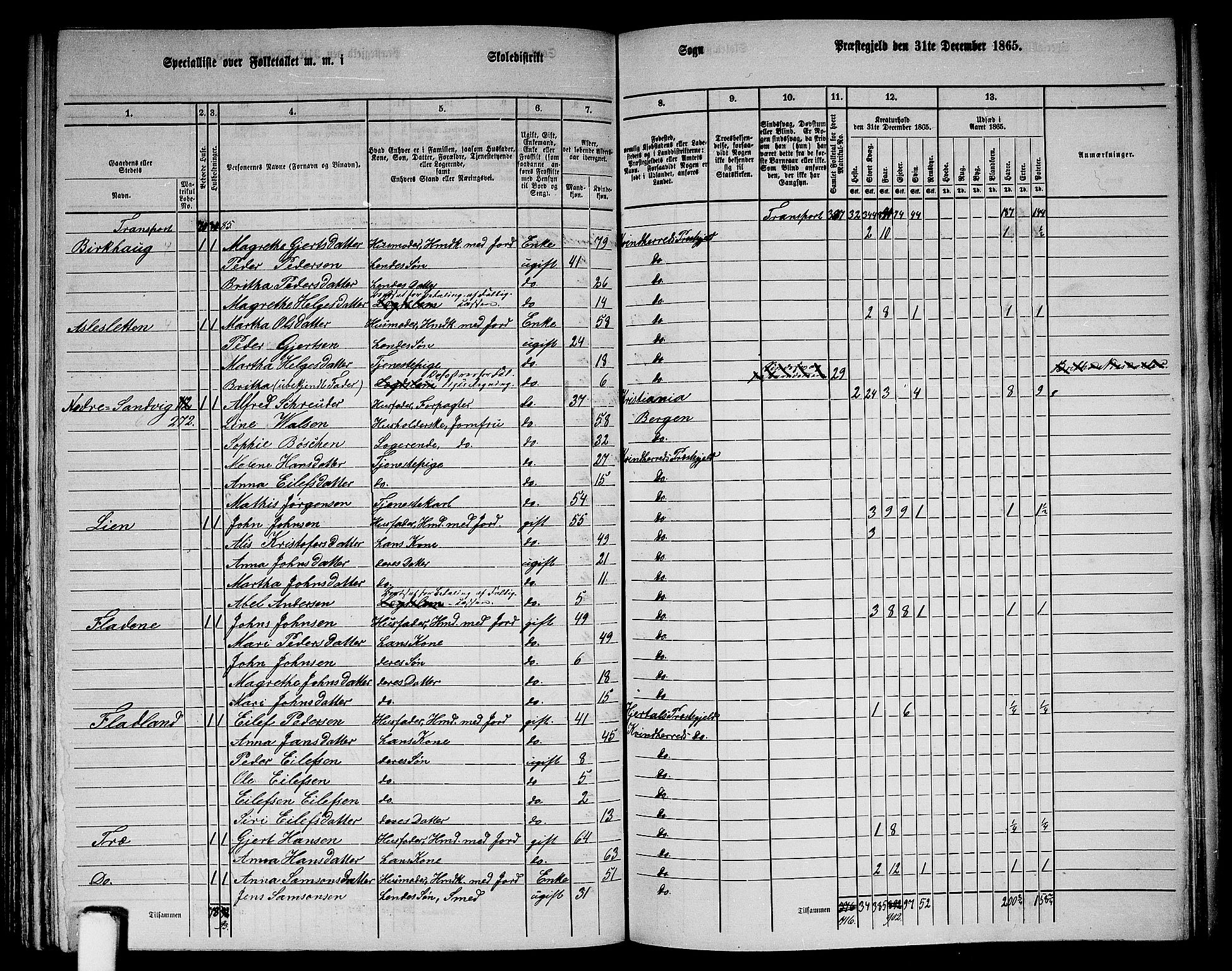 RA, 1865 census for Kvinnherad, 1865, p. 136