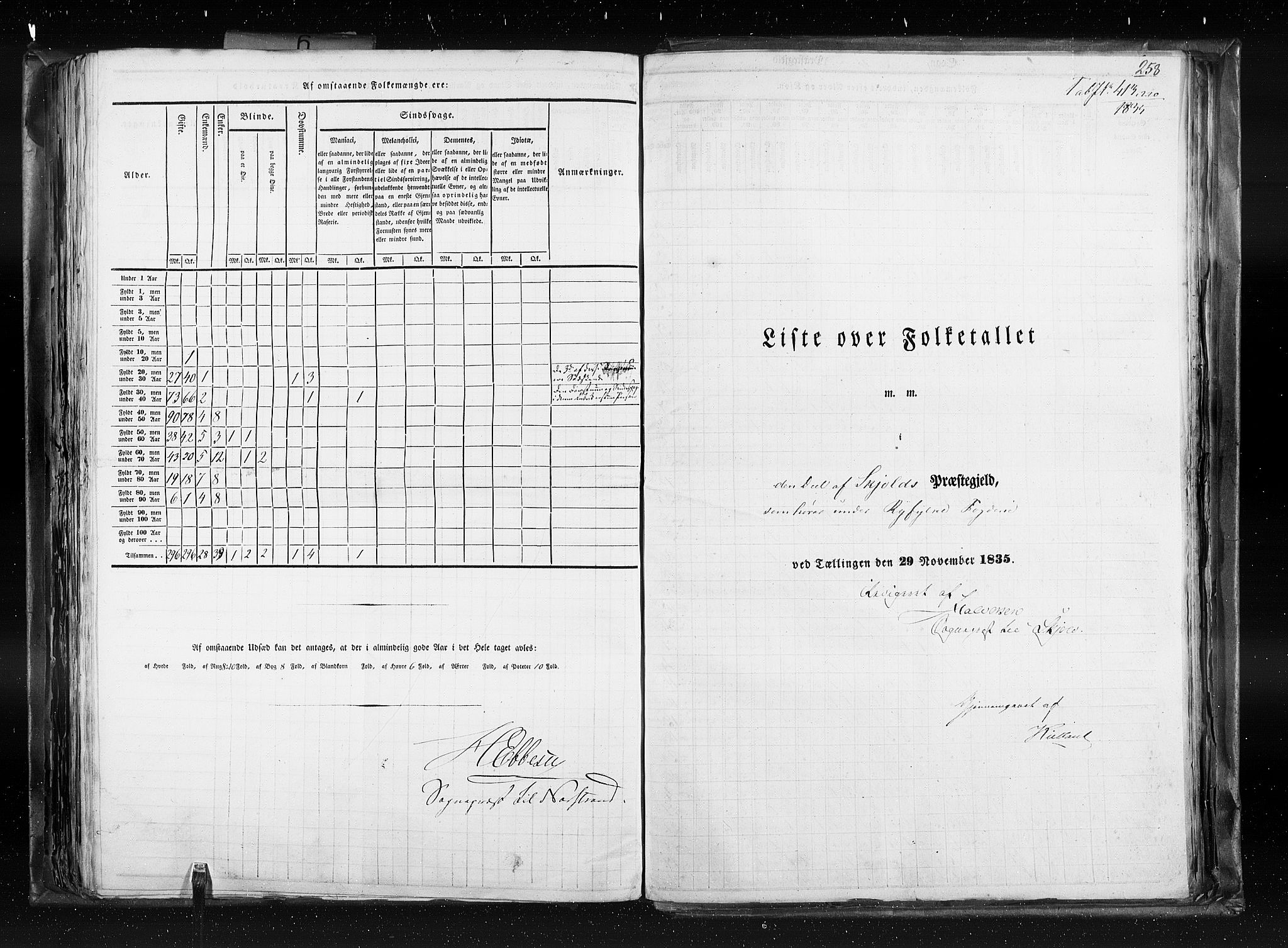 RA, Census 1835, vol. 6: Lister og Mandal amt og Stavanger amt, 1835, p. 258