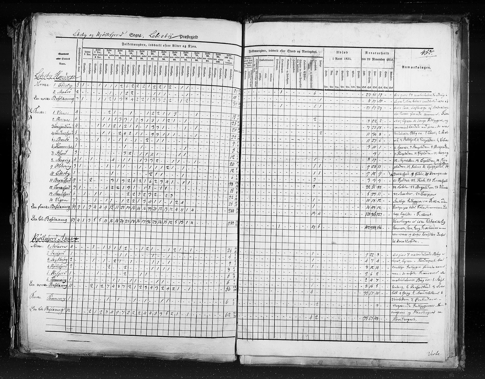 RA, Census 1835, vol. 9: Nordre Trondhjem amt, Nordland amt og Finnmarken amt, 1835, p. 457