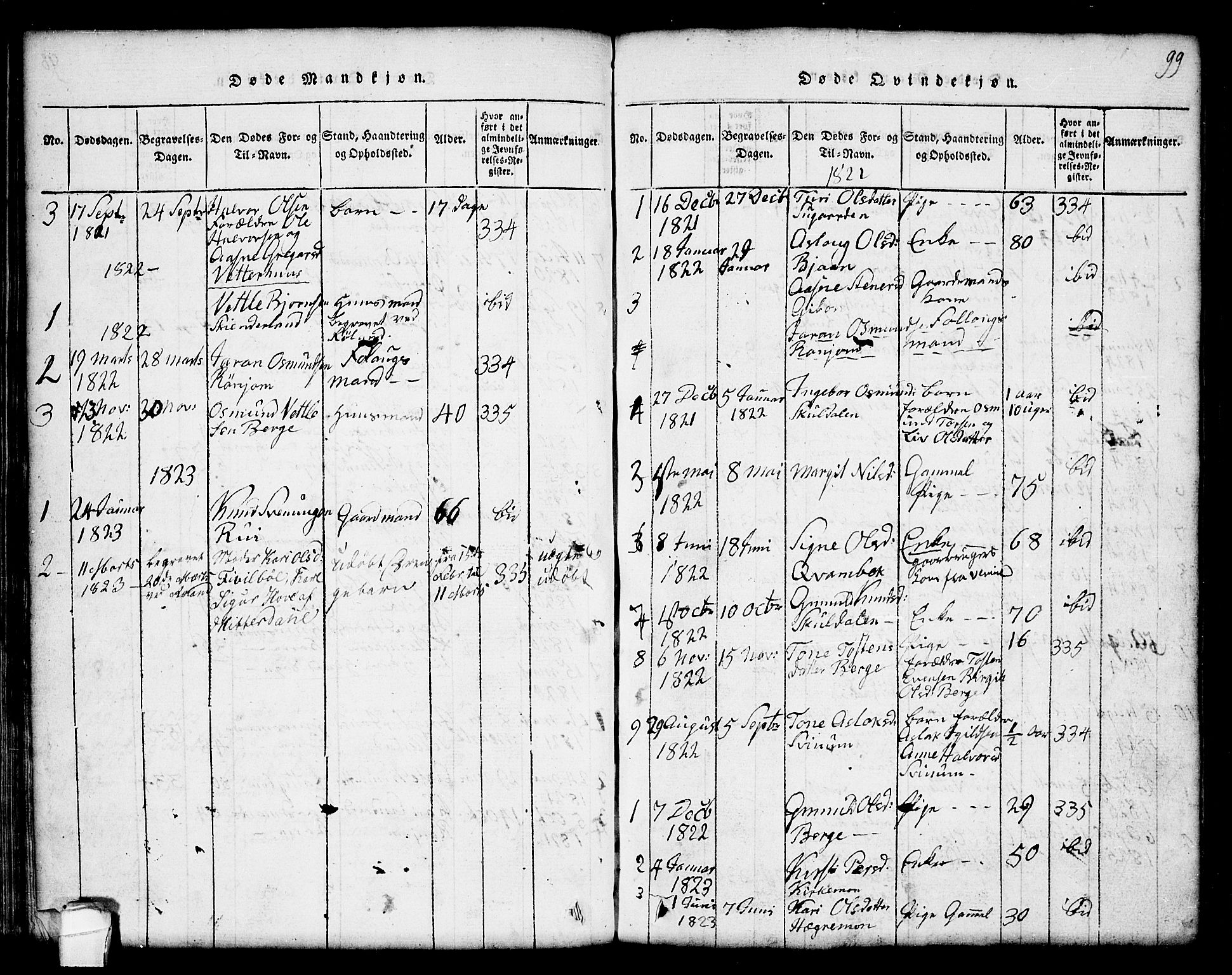 Seljord kirkebøker, SAKO/A-20/G/Gc/L0001: Parish register (copy) no. III 1, 1815-1849, p. 99