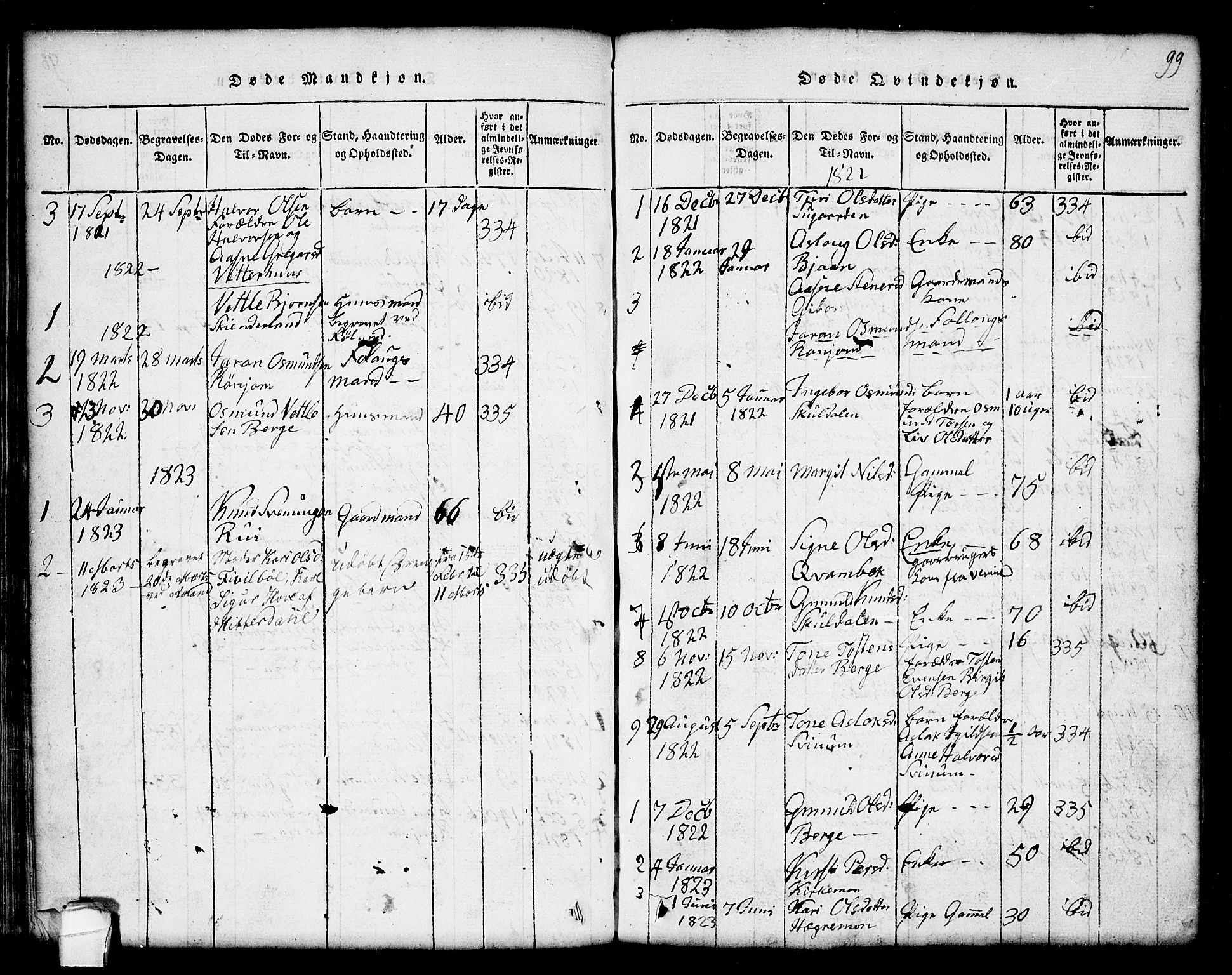 Seljord kirkebøker, AV/SAKO-A-20/G/Gc/L0001: Parish register (copy) no. III 1, 1815-1849, p. 99