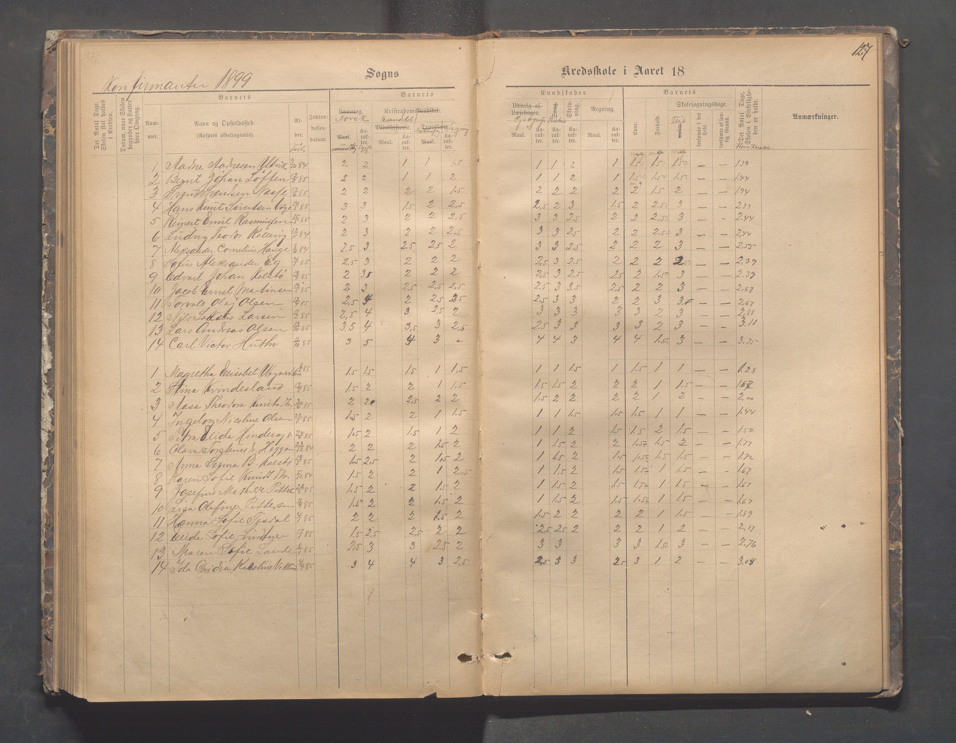 Avaldsnes kommune - Skeie skole, IKAR/A-847/H/L0002: Skoleprotokoll - Kirkebygden skolekrets, 1883-1921, p. 127