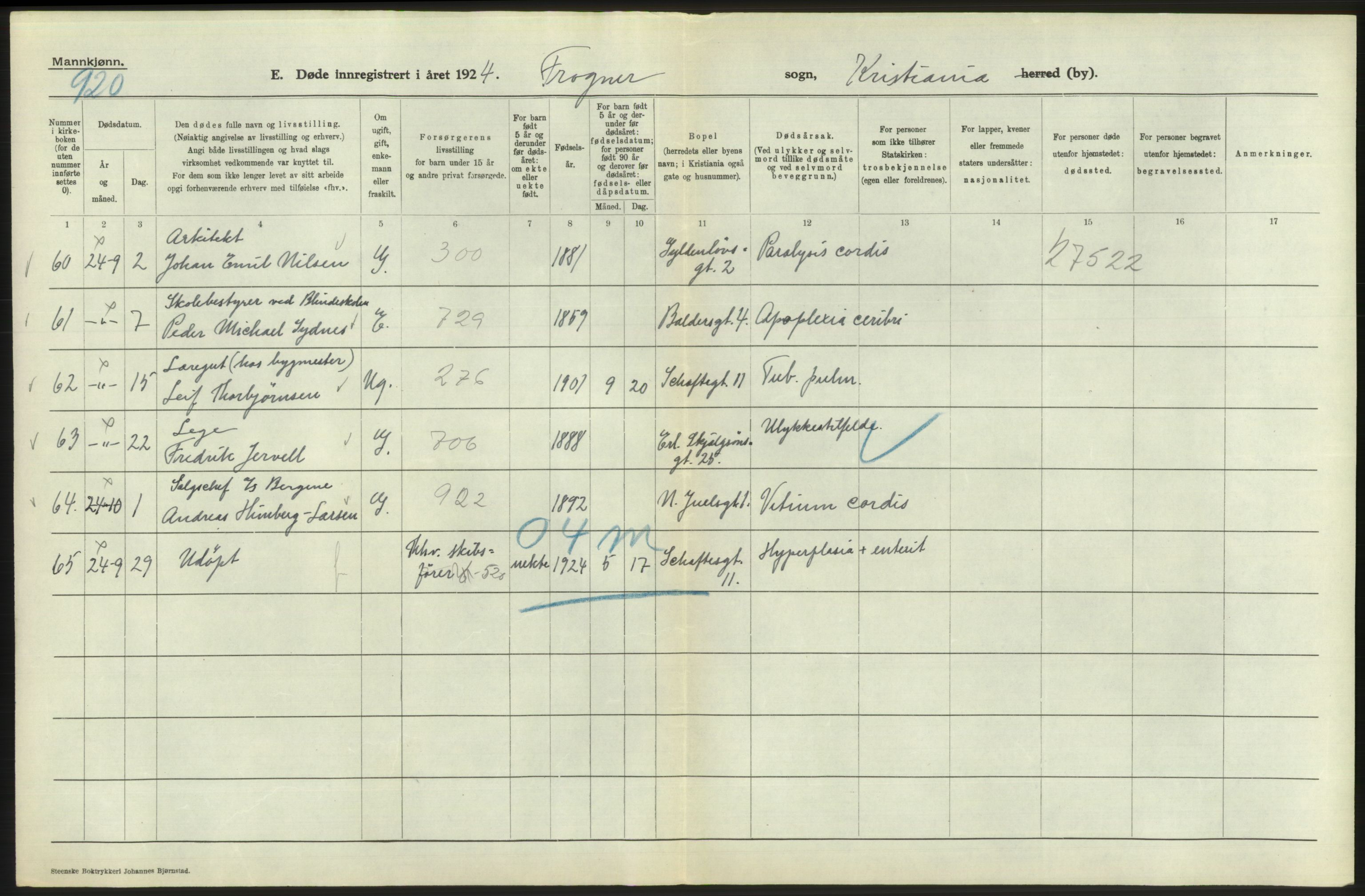 Statistisk sentralbyrå, Sosiodemografiske emner, Befolkning, AV/RA-S-2228/D/Df/Dfc/Dfcd/L0008: Kristiania: Døde menn, 1924, p. 146