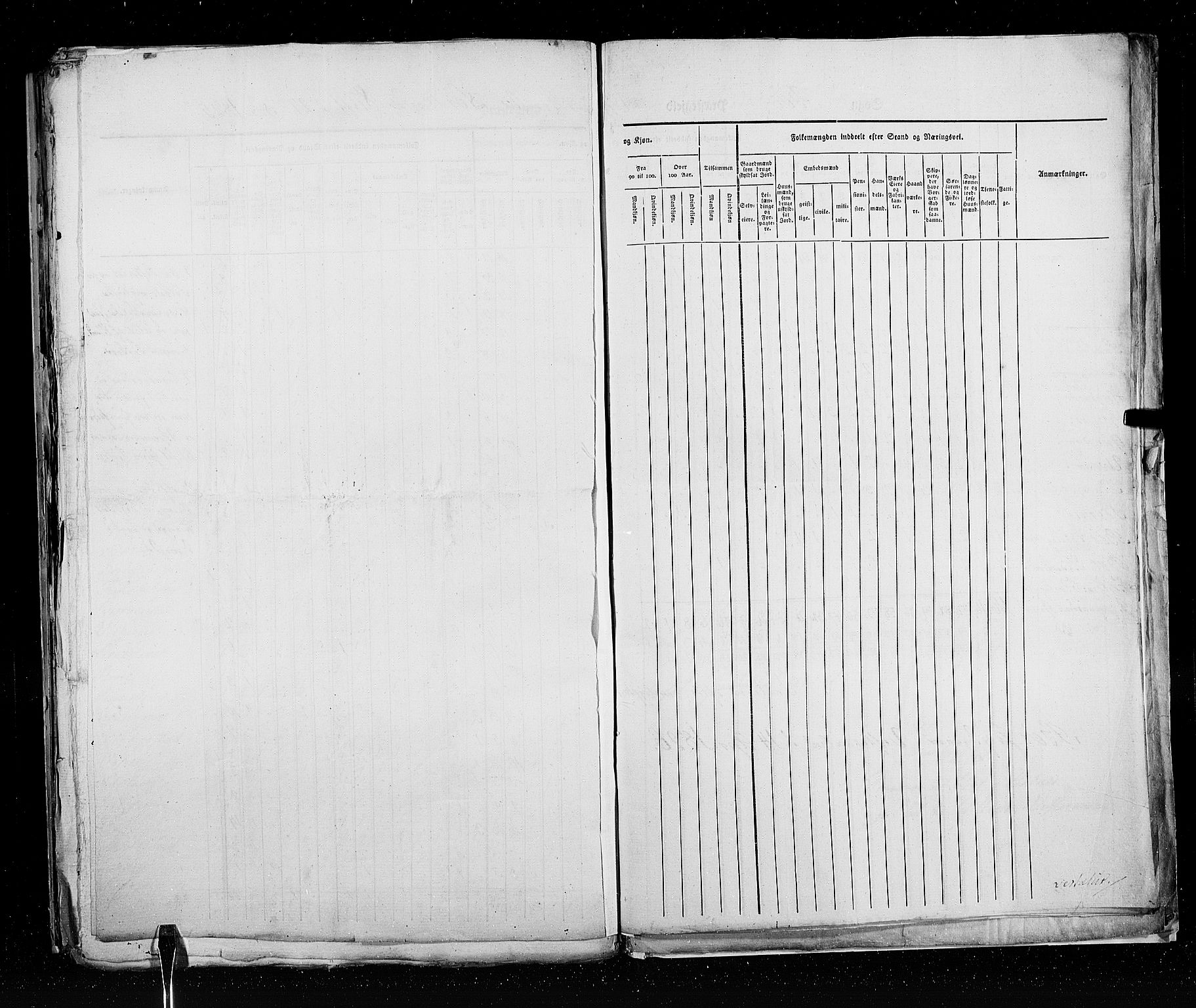 RA, Census 1825, vol. 18: Nordland amt, 1825