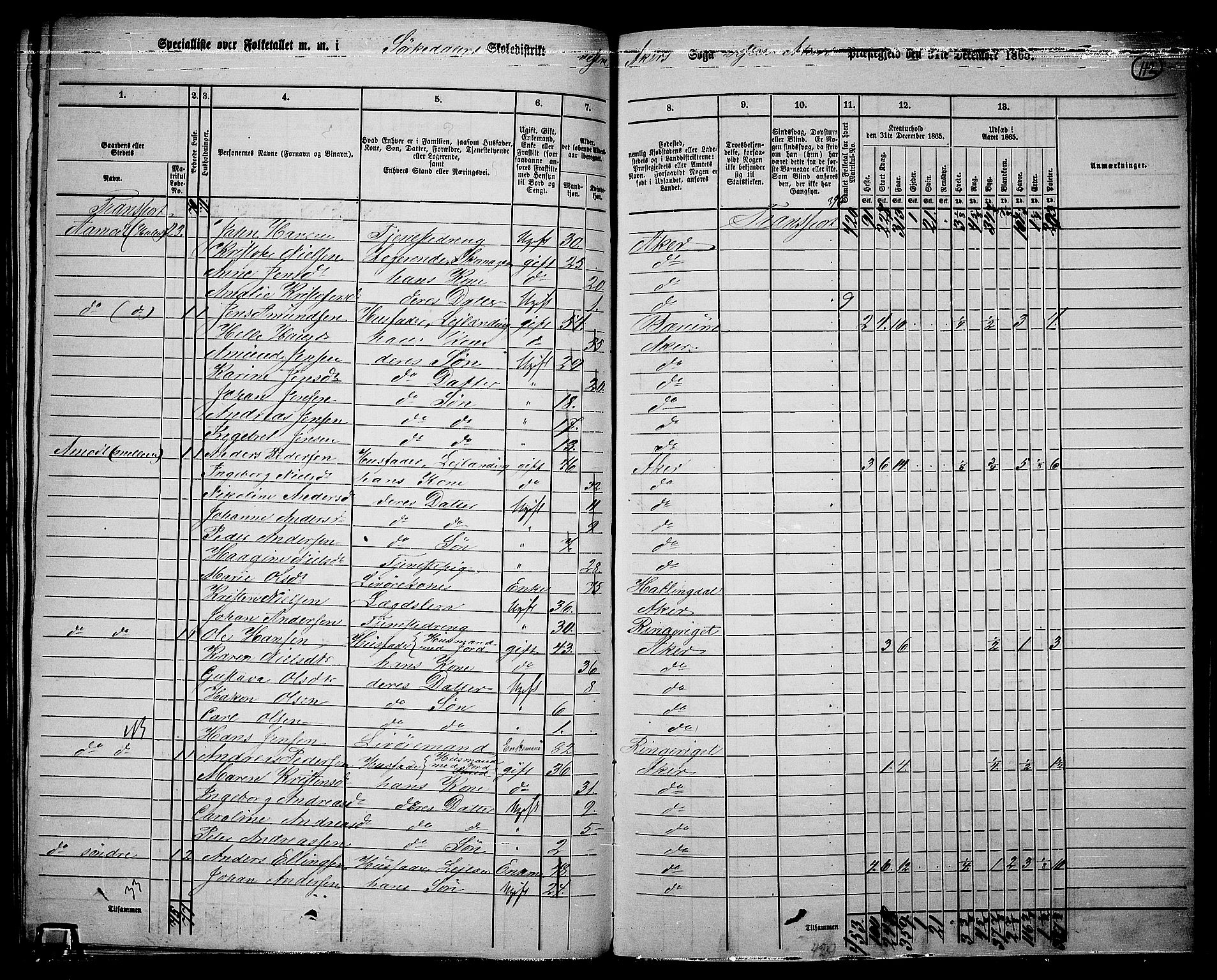 RA, 1865 census for Vestre Aker, 1865, p. 105