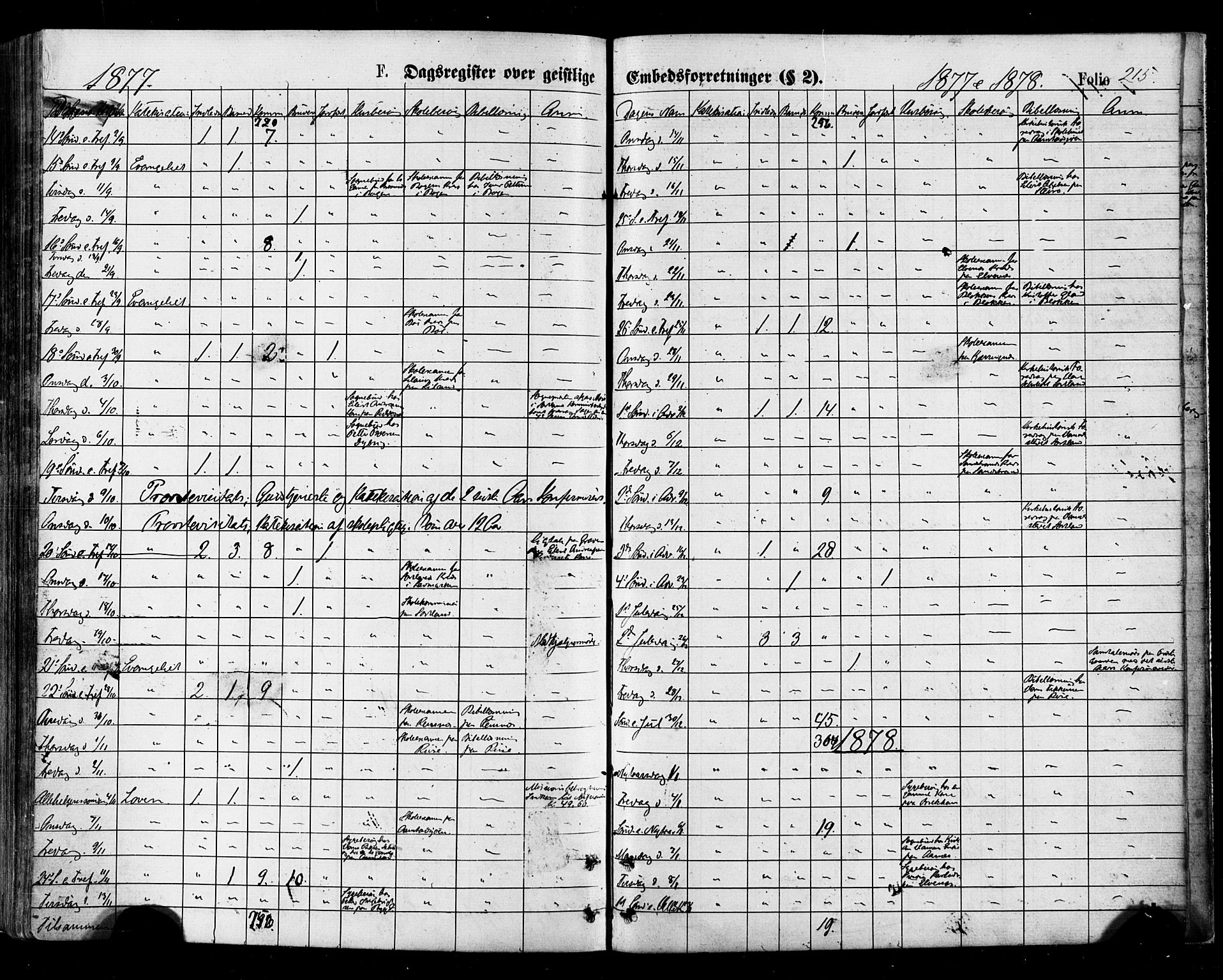 Ministerialprotokoller, klokkerbøker og fødselsregistre - Nordland, AV/SAT-A-1459/895/L1370: Parish register (official) no. 895A05, 1873-1884, p. 215
