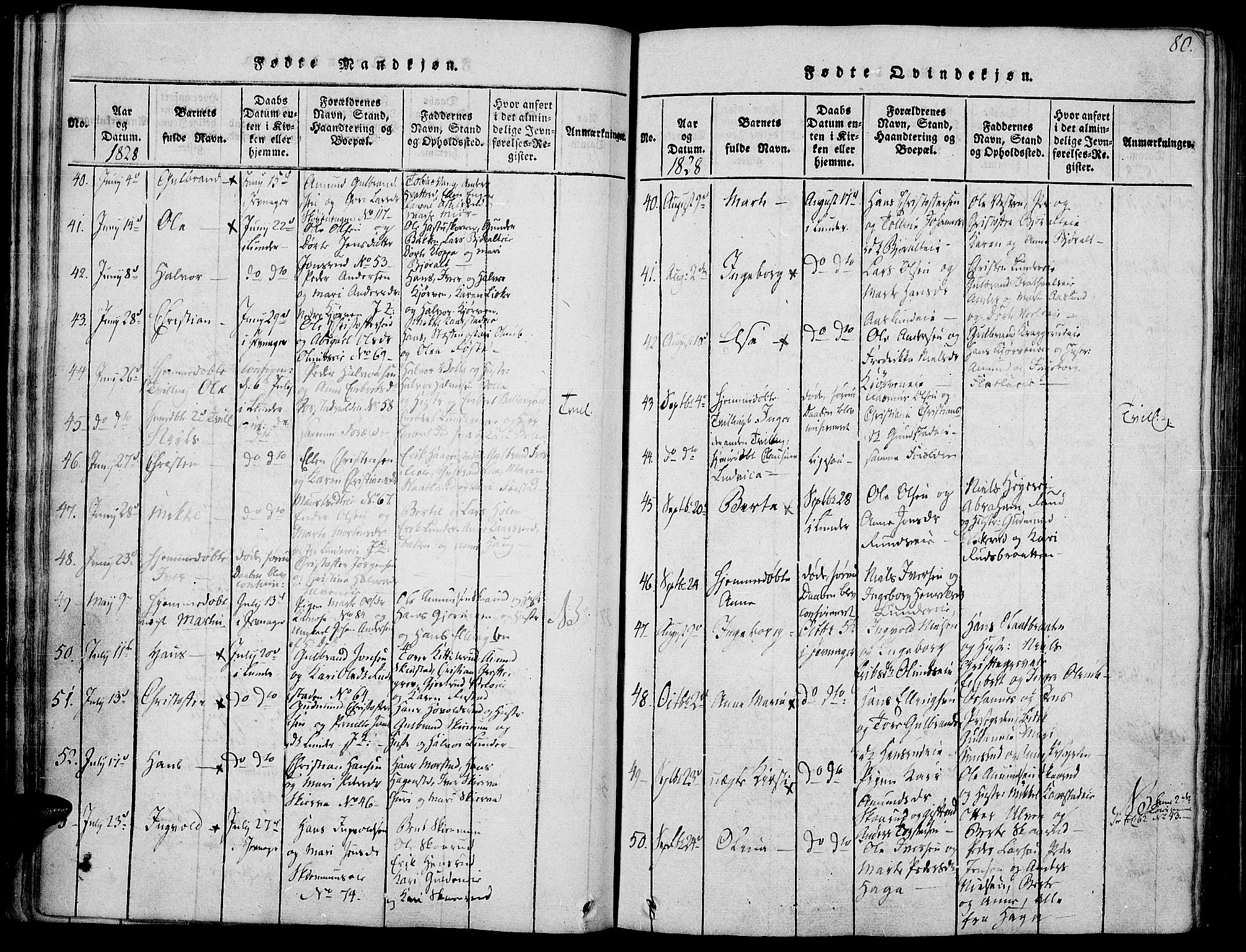 Jevnaker prestekontor, AV/SAH-PREST-116/H/Ha/Haa/L0005: Parish register (official) no. 5, 1815-1837, p. 80