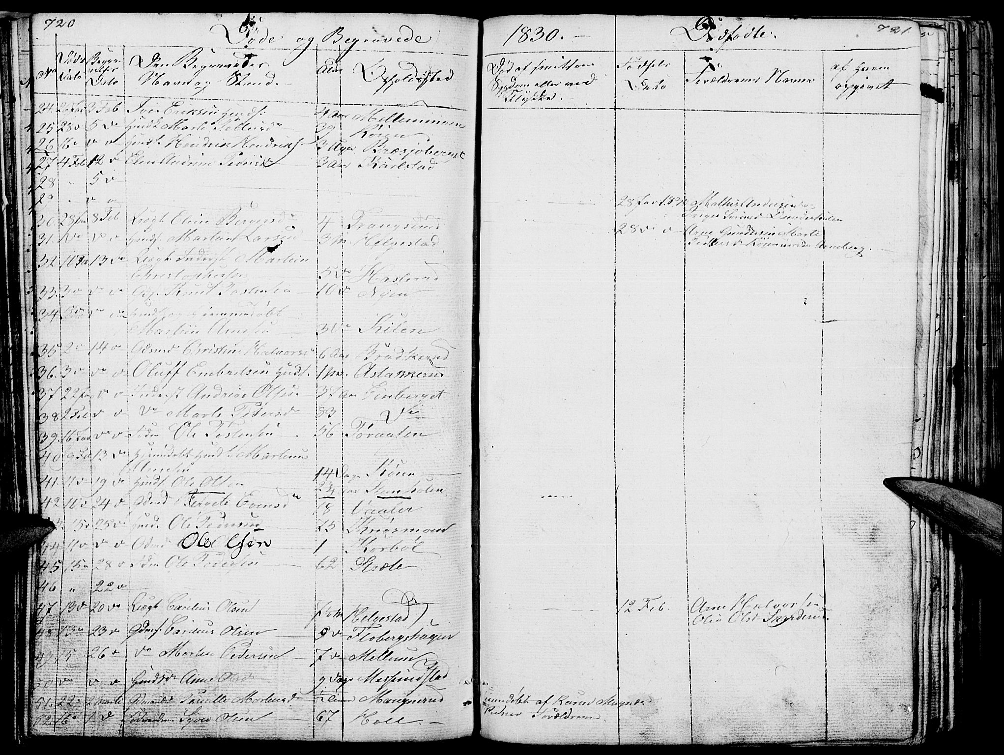 Hof prestekontor, SAH/PREST-038/H/Ha/Haa/L0006: Parish register (official) no. 6, 1822-1841, p. 720-721
