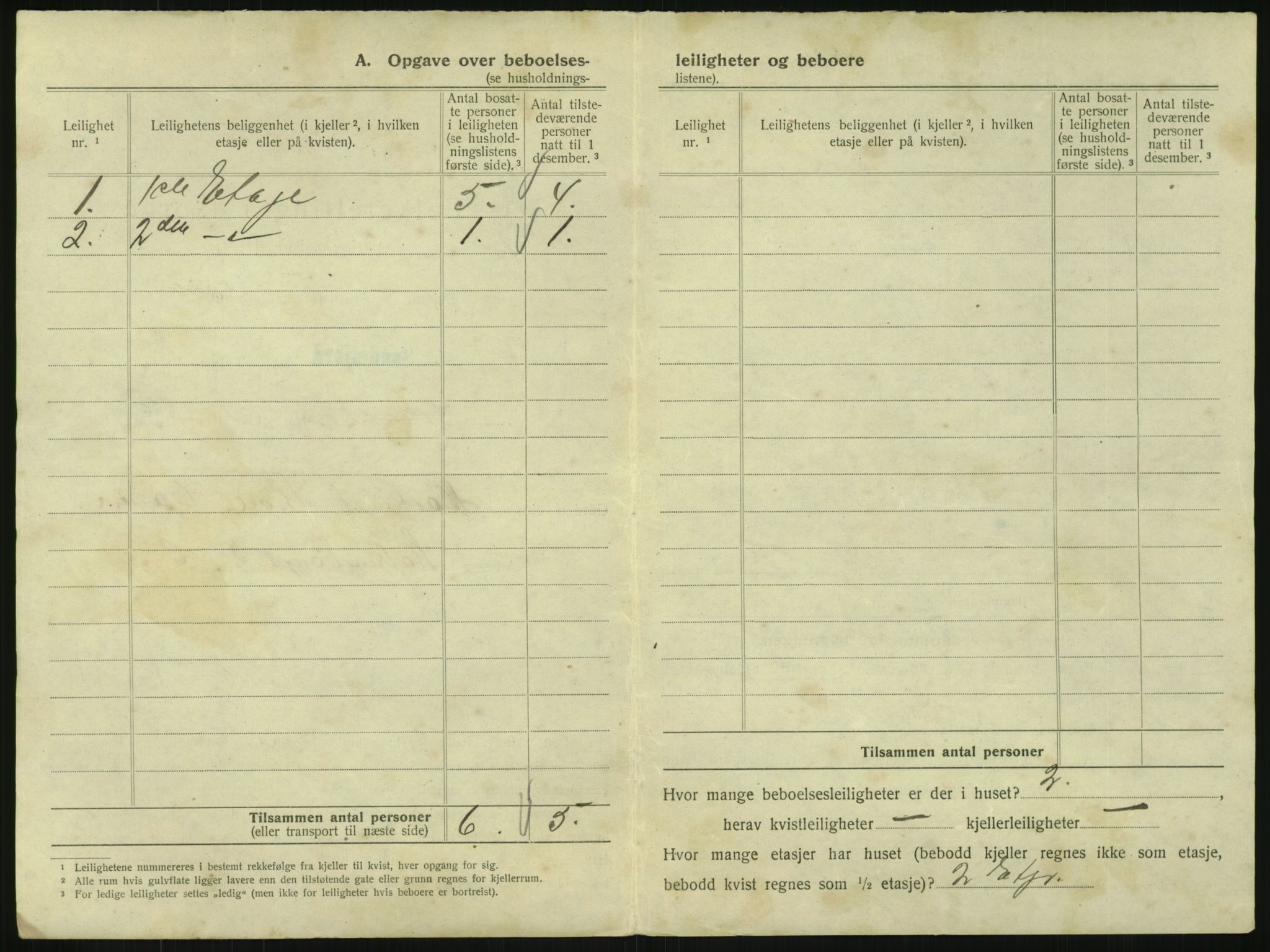SAKO, 1920 census for Sandefjord, 1920, p. 995