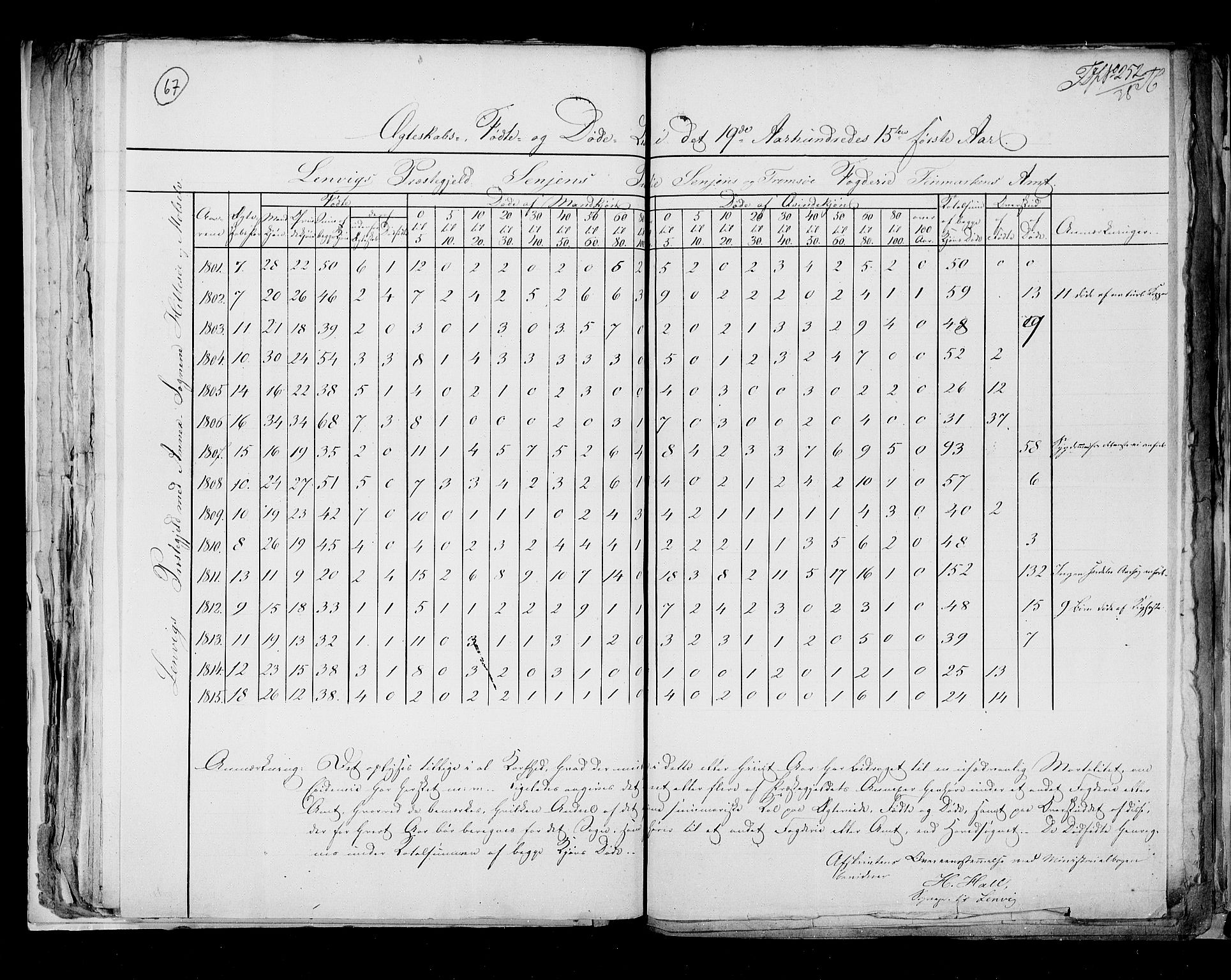 RA, Census 1815, vol. 8: Tromsø stift and cities, 1815, p. 67