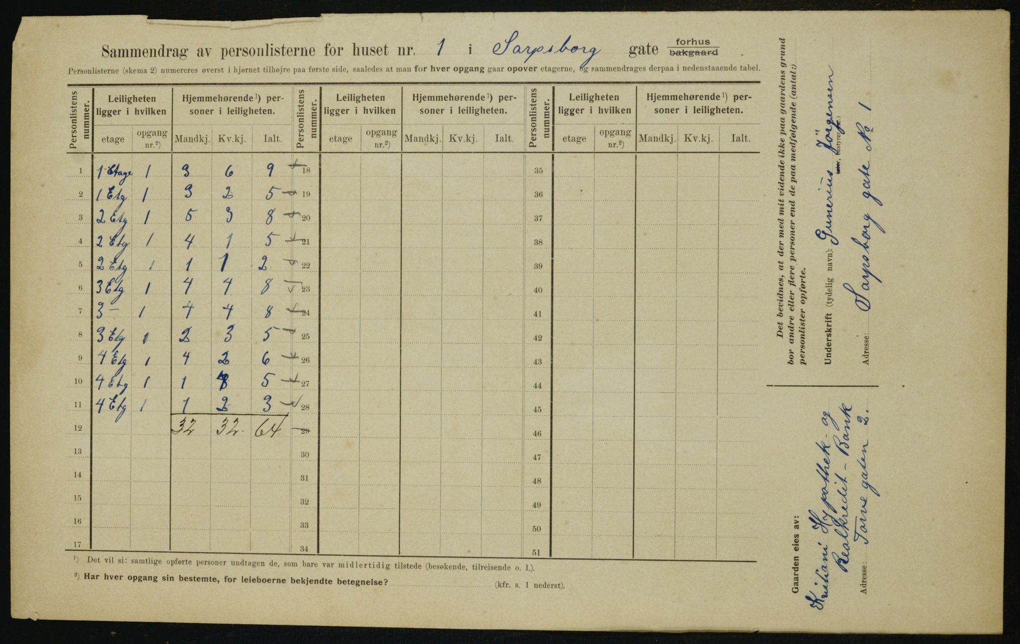 OBA, Municipal Census 1910 for Kristiania, 1910, p. 85153