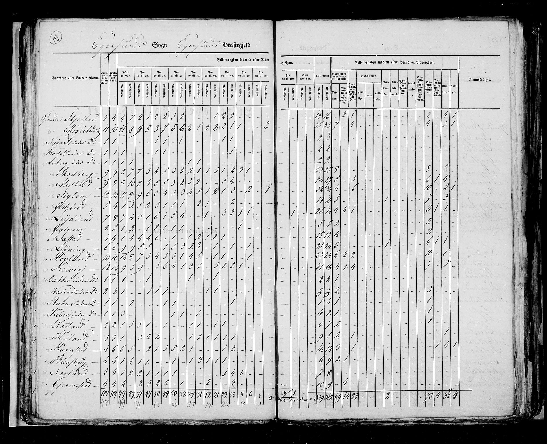 RA, Census 1825, vol. 12: Stavanger amt, 1825, p. 46