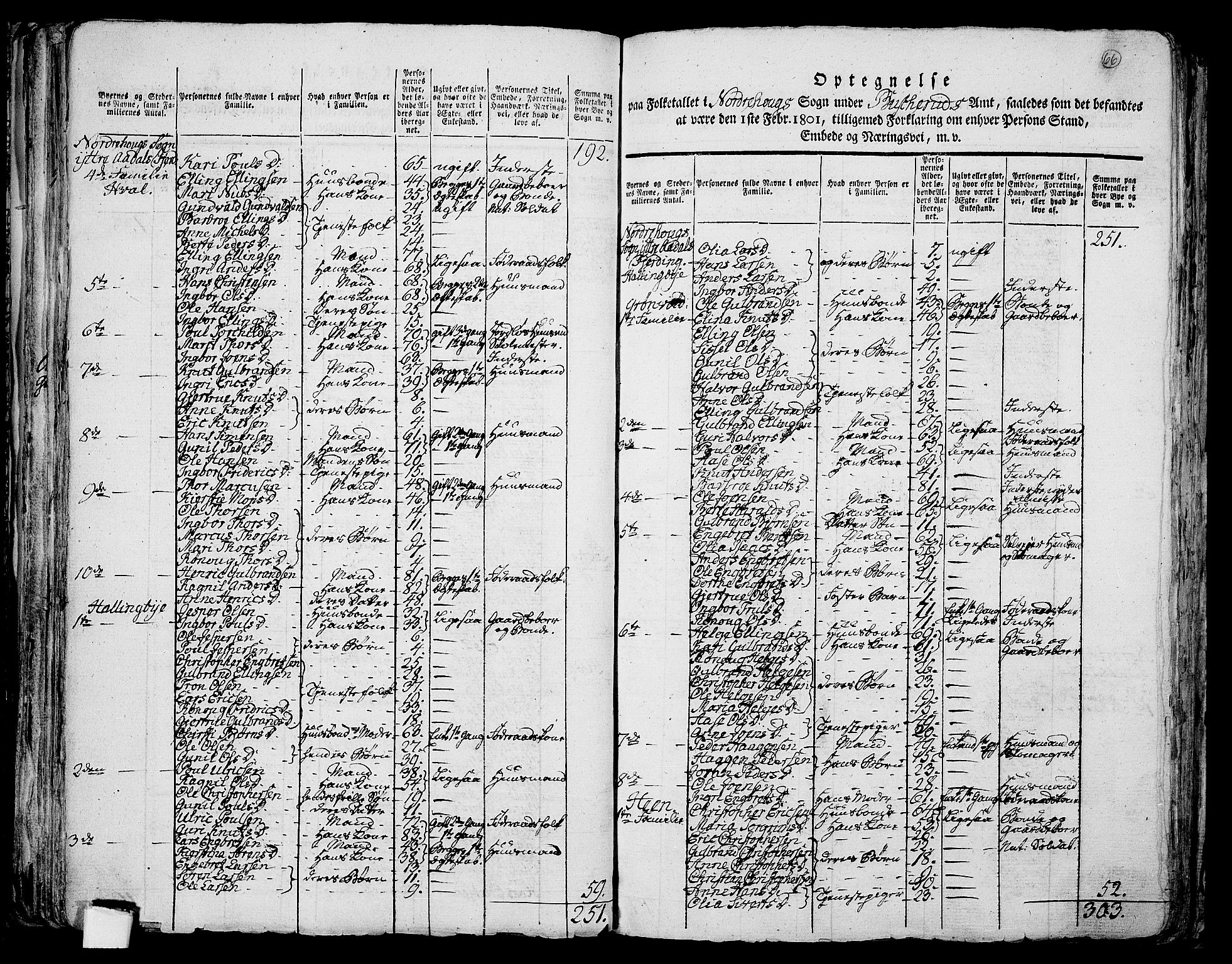 RA, 1801 census for 0613P Norderhov, 1801, p. 65b-66a