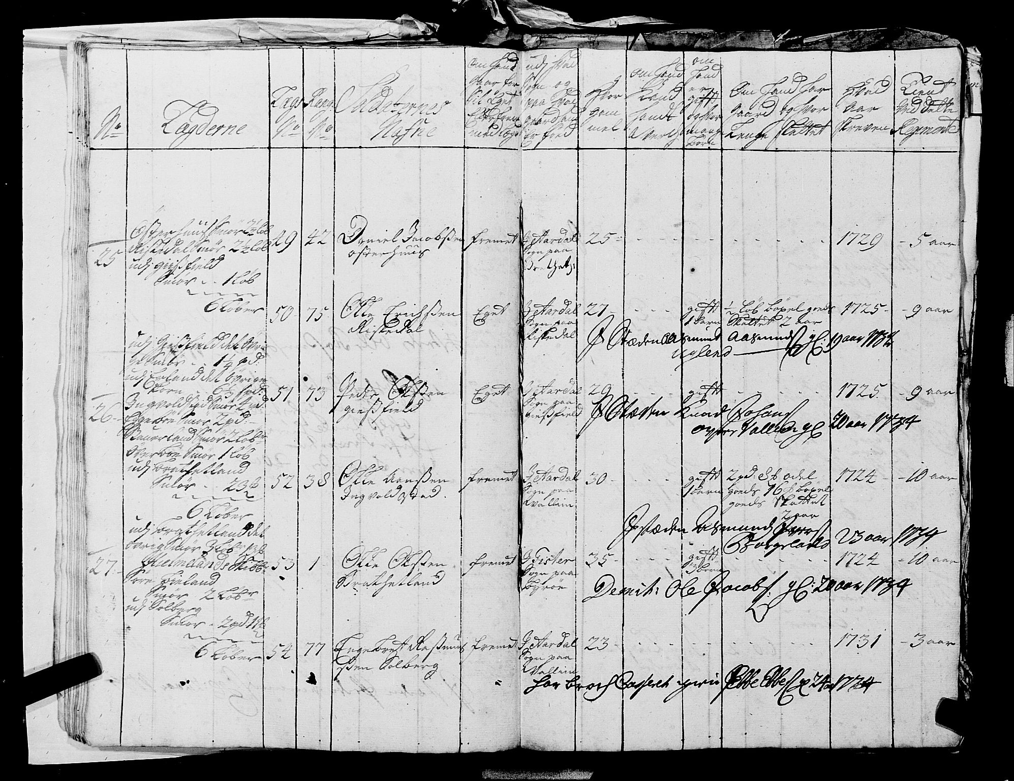 Fylkesmannen i Rogaland, AV/SAST-A-101928/99/3/325/325CA, 1655-1832, p. 2889