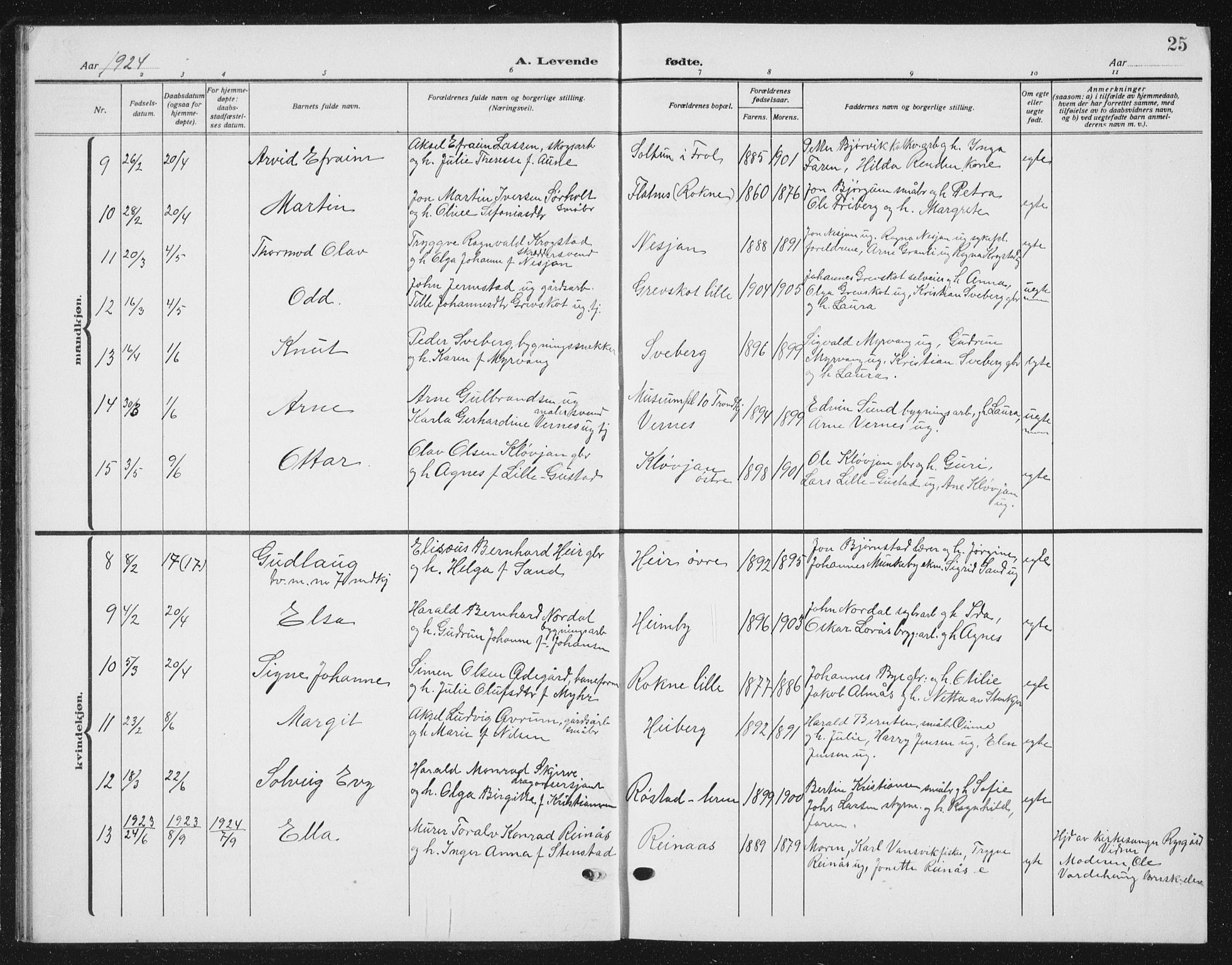 Ministerialprotokoller, klokkerbøker og fødselsregistre - Nord-Trøndelag, SAT/A-1458/721/L0209: Parish register (copy) no. 721C02, 1918-1940, p. 25