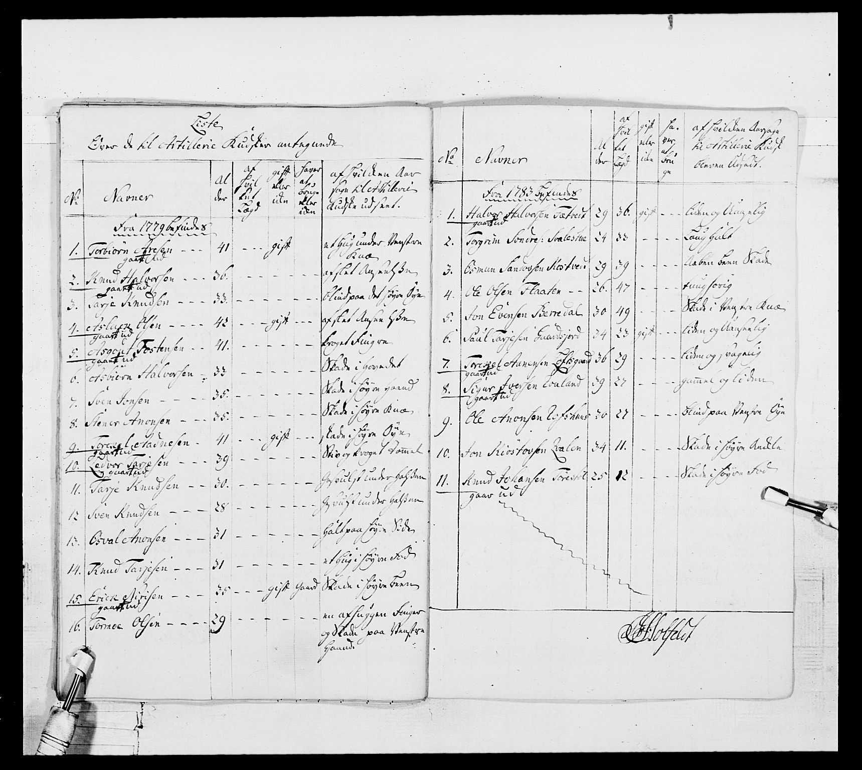 Generalitets- og kommissariatskollegiet, Det kongelige norske kommissariatskollegium, AV/RA-EA-5420/E/Eh/L0104: 1. Vesterlenske nasjonale infanteriregiment, 1789, p. 309