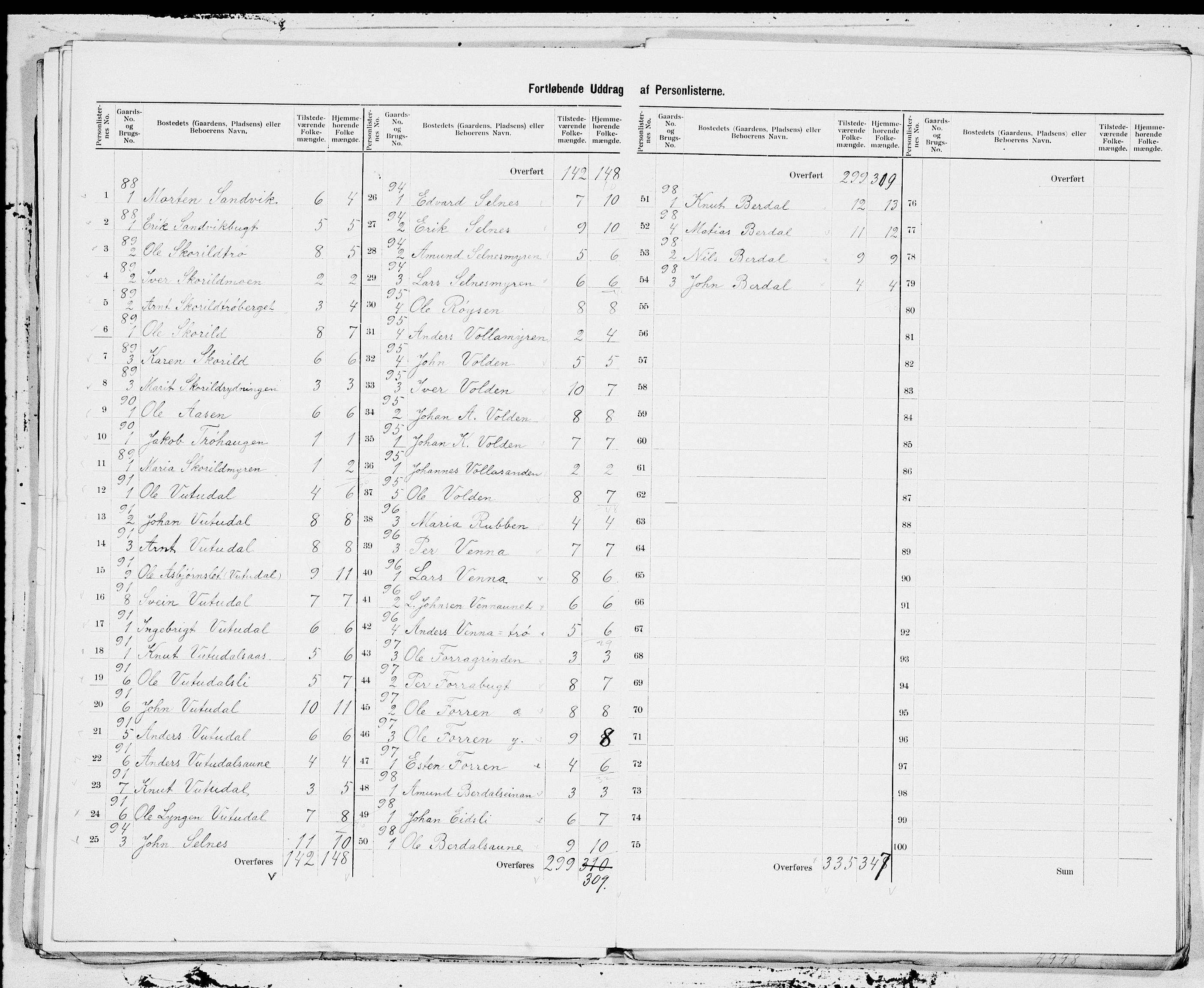 SAT, 1900 census for Hemne, 1900, p. 11