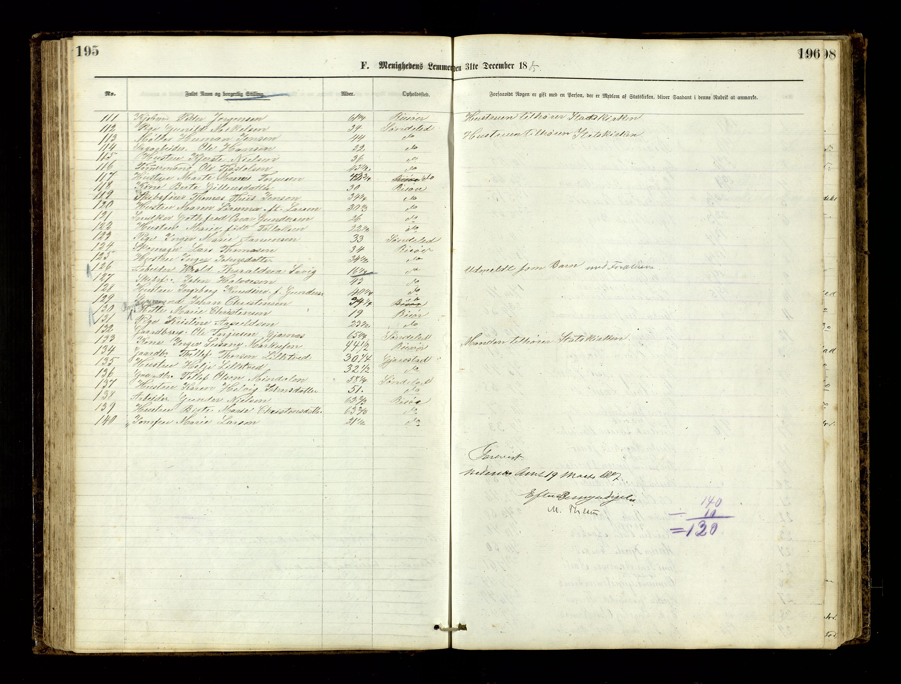 Den evangelisk-lutherske frimenighet, Risør, AV/SAK-1292-0007/F/Fa/L0001: Dissenter register no. F 17, 1877-1892, p. 195-196