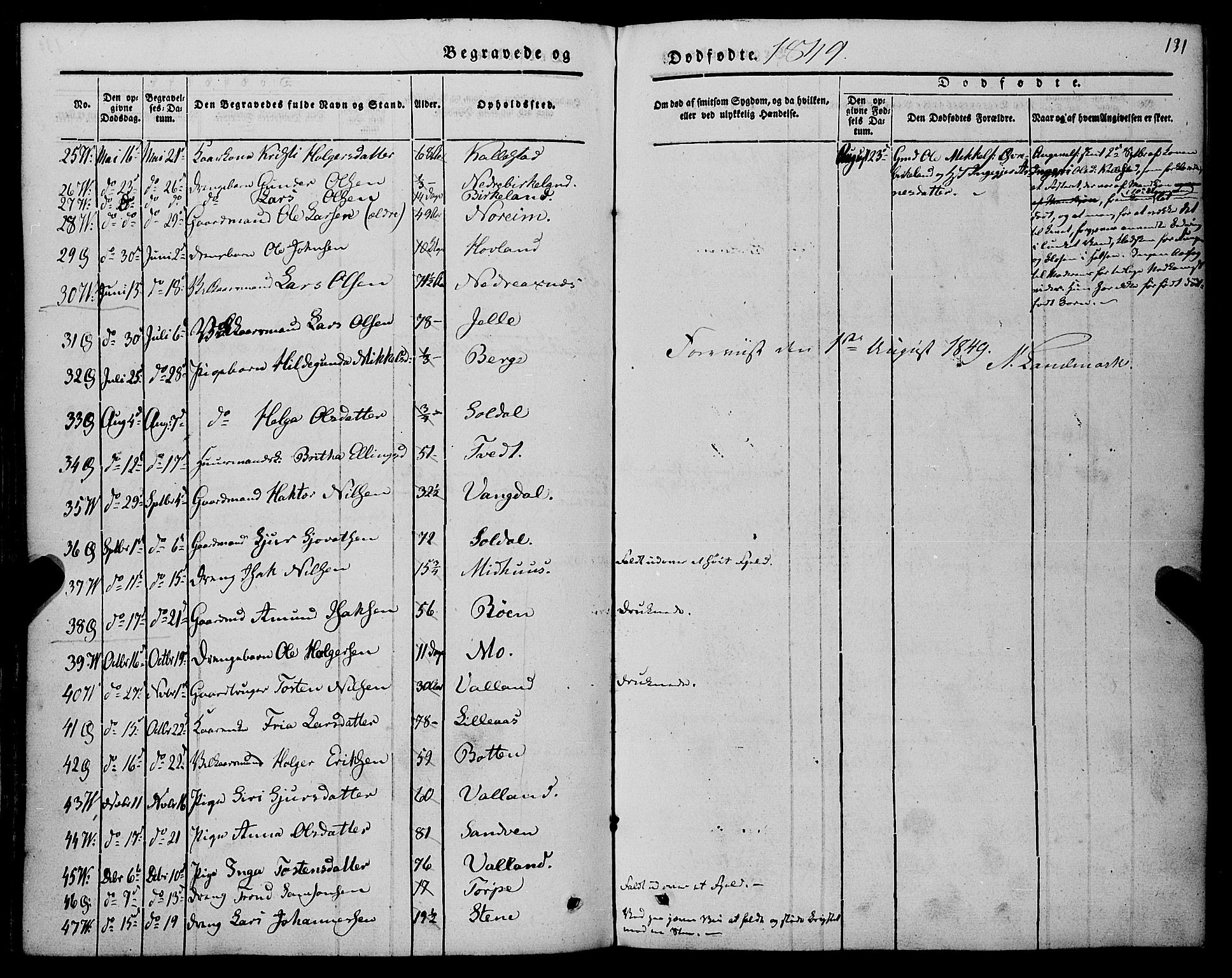 Kvam sokneprestembete, AV/SAB-A-76201/H/Haa: Parish register (official) no. A 8, 1844-1863, p. 131