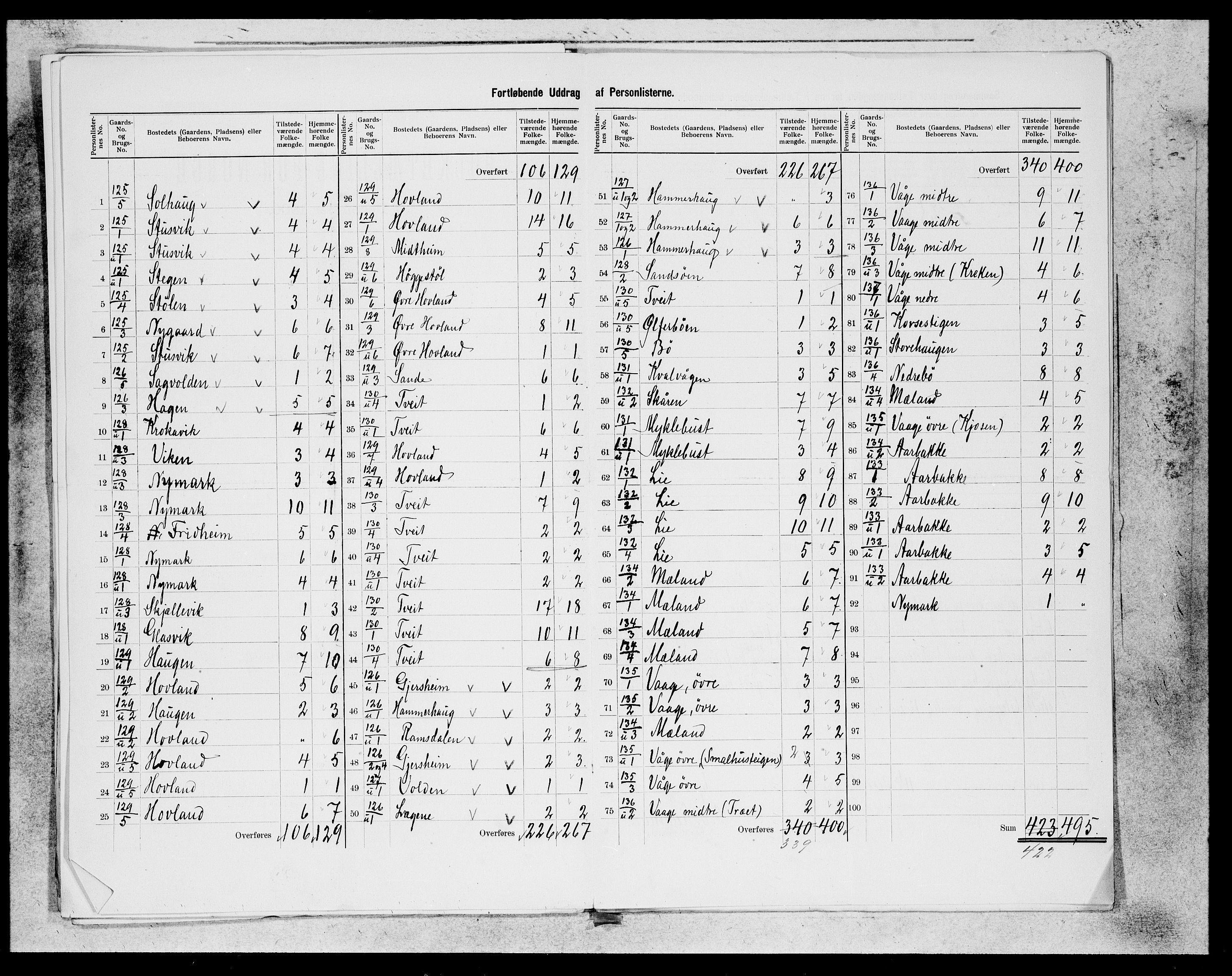 SAB, 1900 census for Tysnes, 1900, p. 22