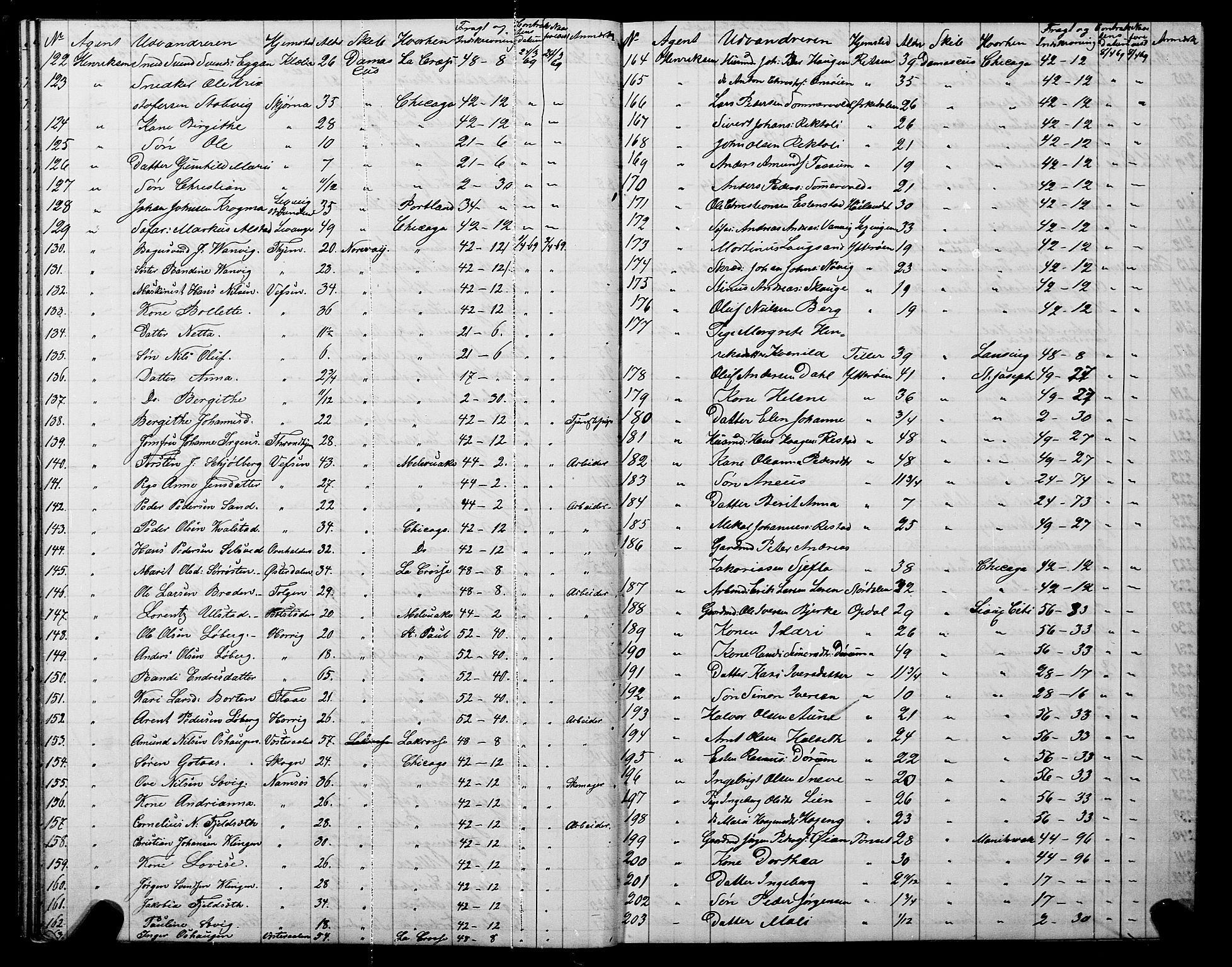 Trondheim politikammer, AV/SAT-A-1887/1/32/L0001: Emigrantprotokoll I, 1867-1870