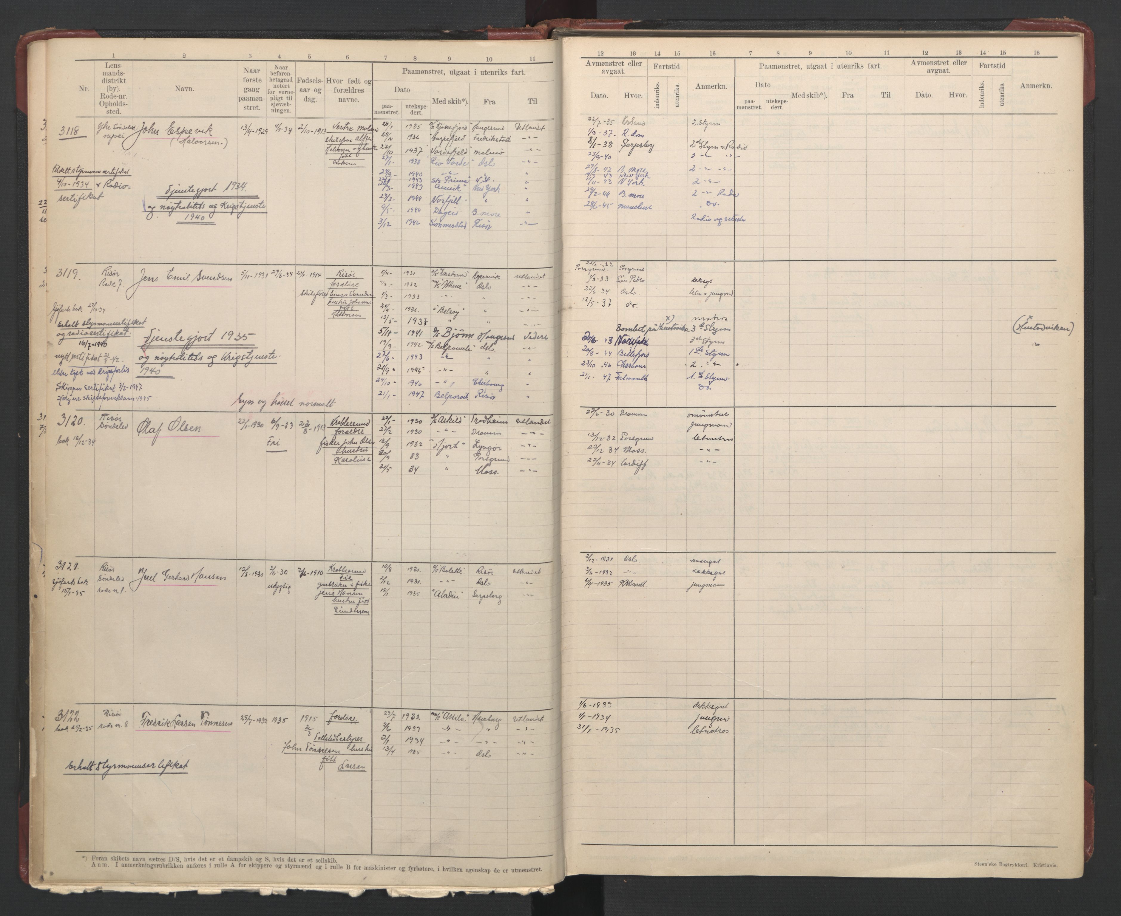 Risør mønstringskrets, AV/SAK-2031-0010/F/Fb/L0014: Hovedrulle A nr 3064-3239, T-13, 1928-1949, p. 17