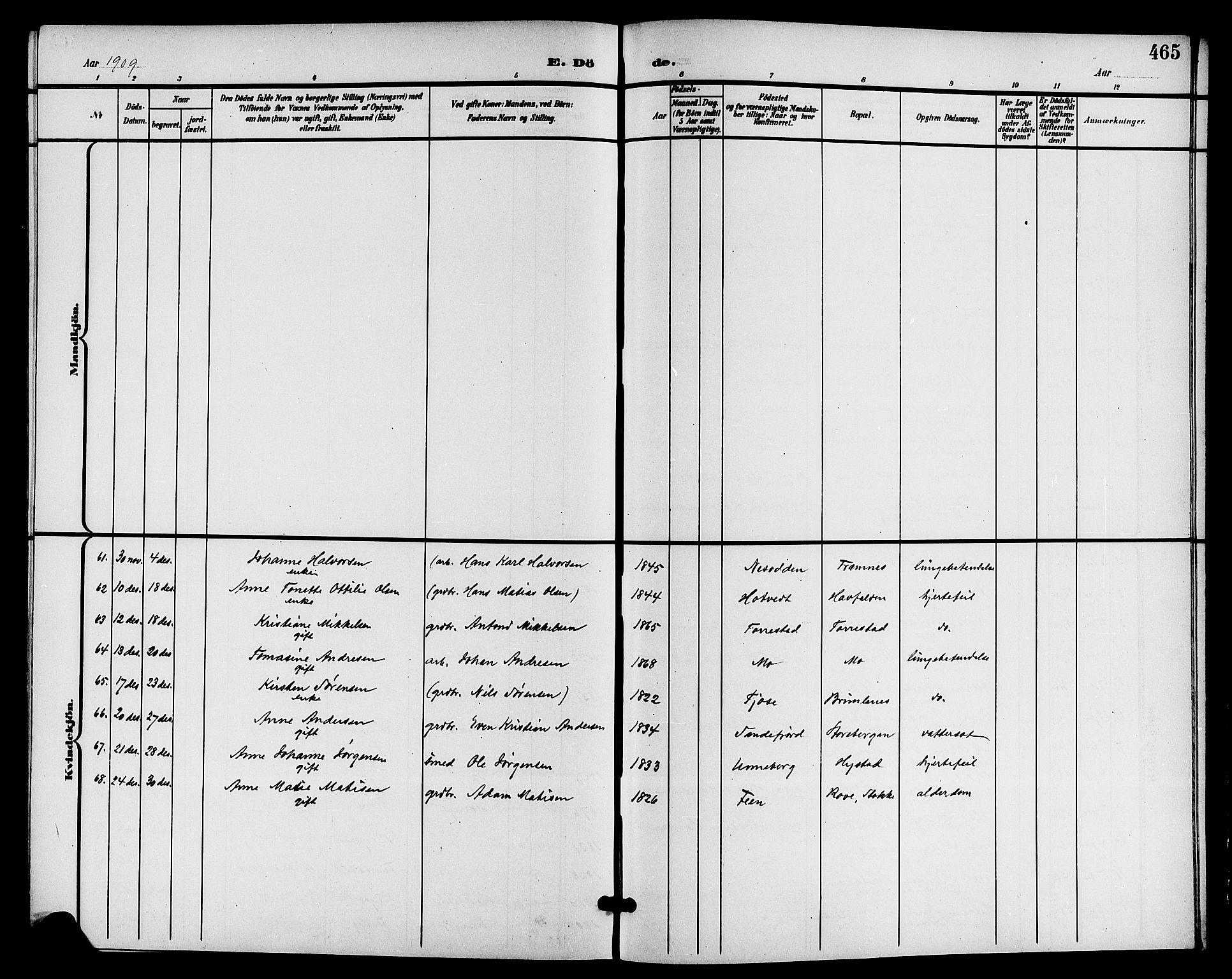 Sandar kirkebøker, AV/SAKO-A-243/G/Ga/L0002: Parish register (copy) no. 2, 1900-1915, p. 465