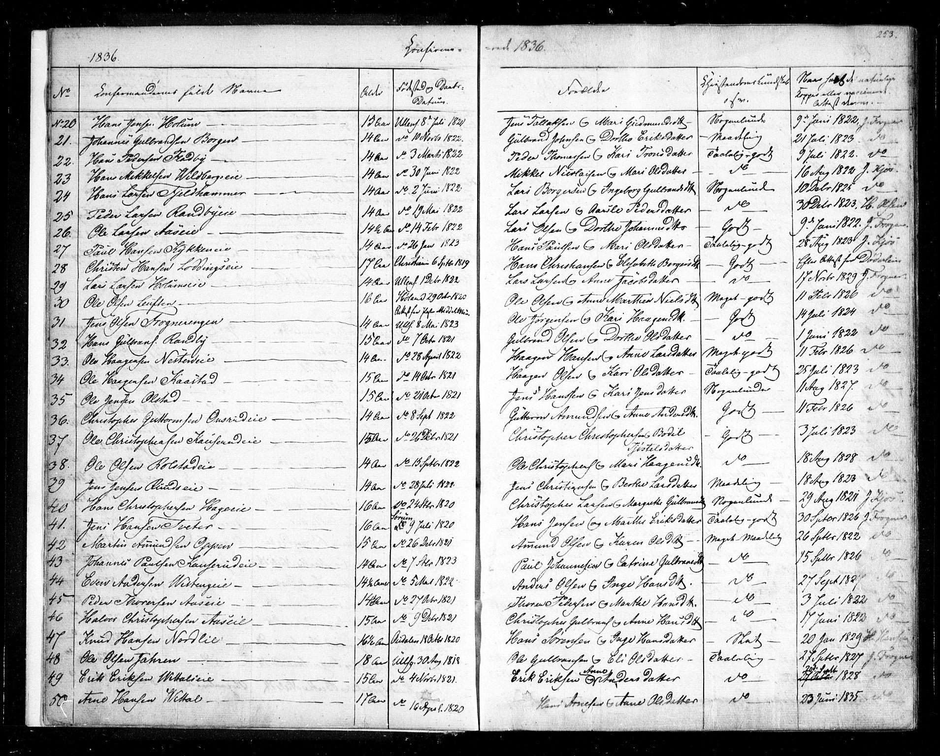 Ullensaker prestekontor Kirkebøker, AV/SAO-A-10236a/F/Fa/L0014.b: Parish register (official) no. I 14B, 1836-1850, p. 253