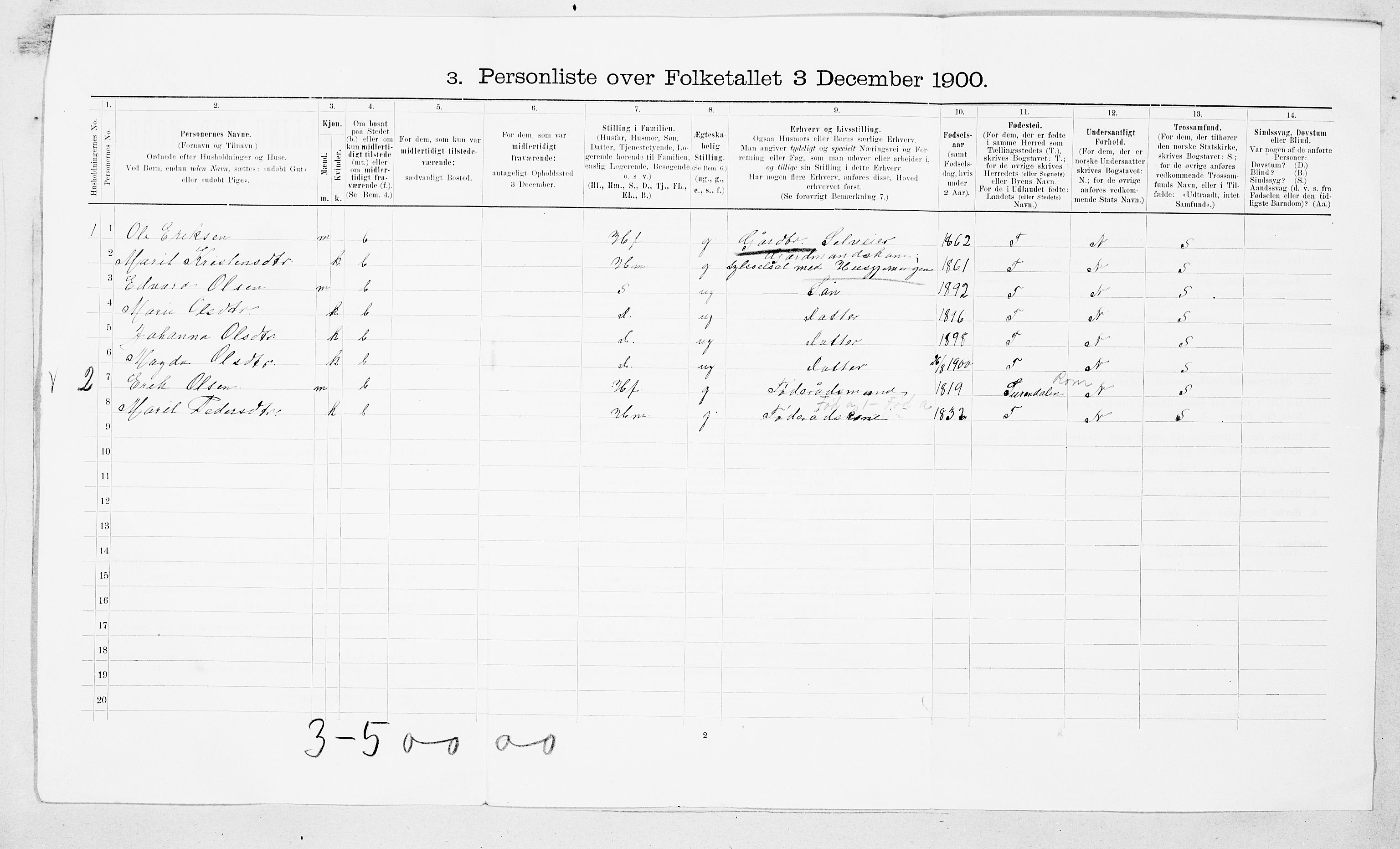 SAT, 1900 census for Tingvoll, 1900, p. 25