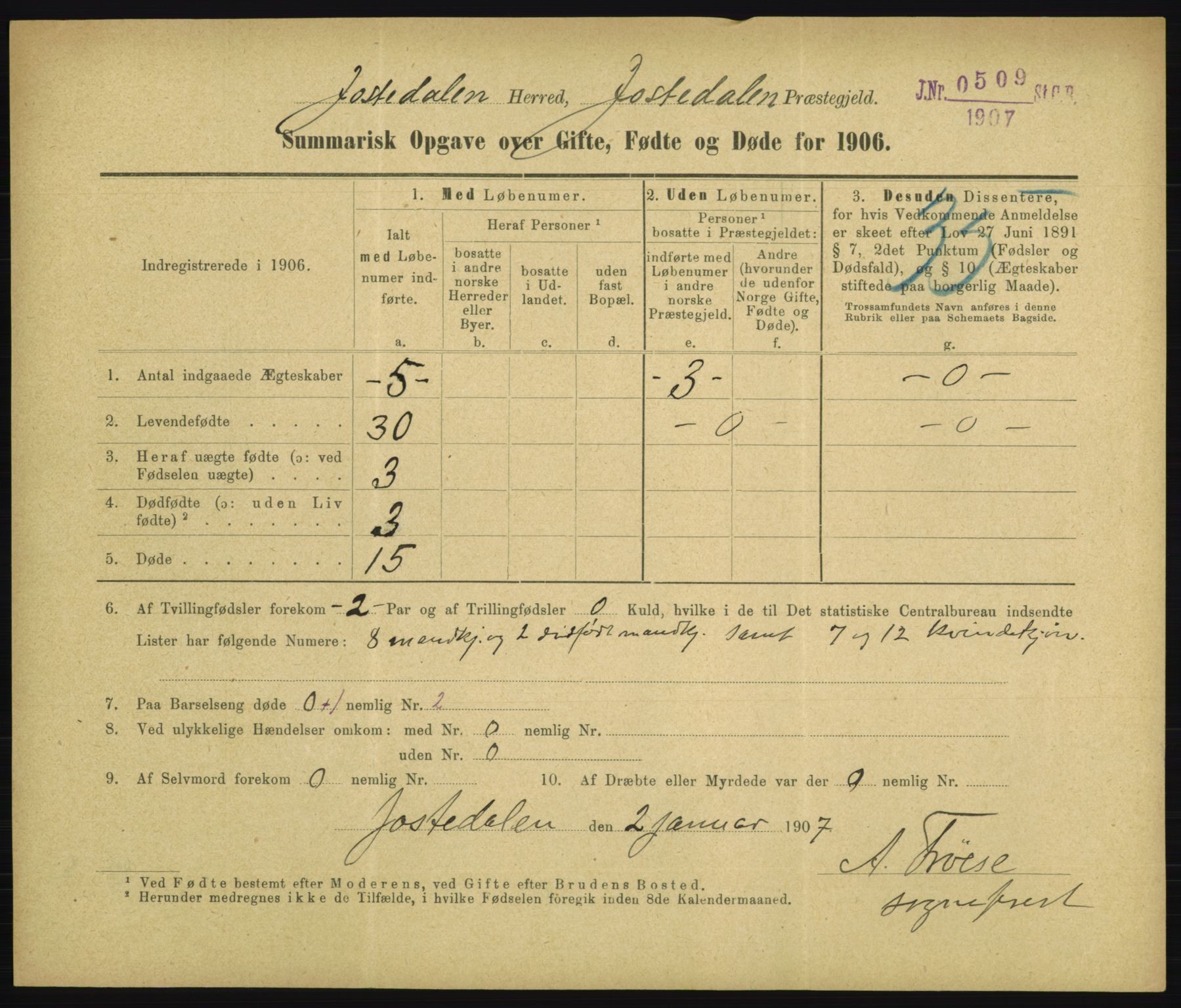 Statistisk sentralbyrå, Sosiodemografiske emner, Befolkning, RA/S-2228/D/Df/Dfa/Dfad/L0050: Summariske oppgaver over gifte, fødte, døde. Bygder., 1906, p. 695