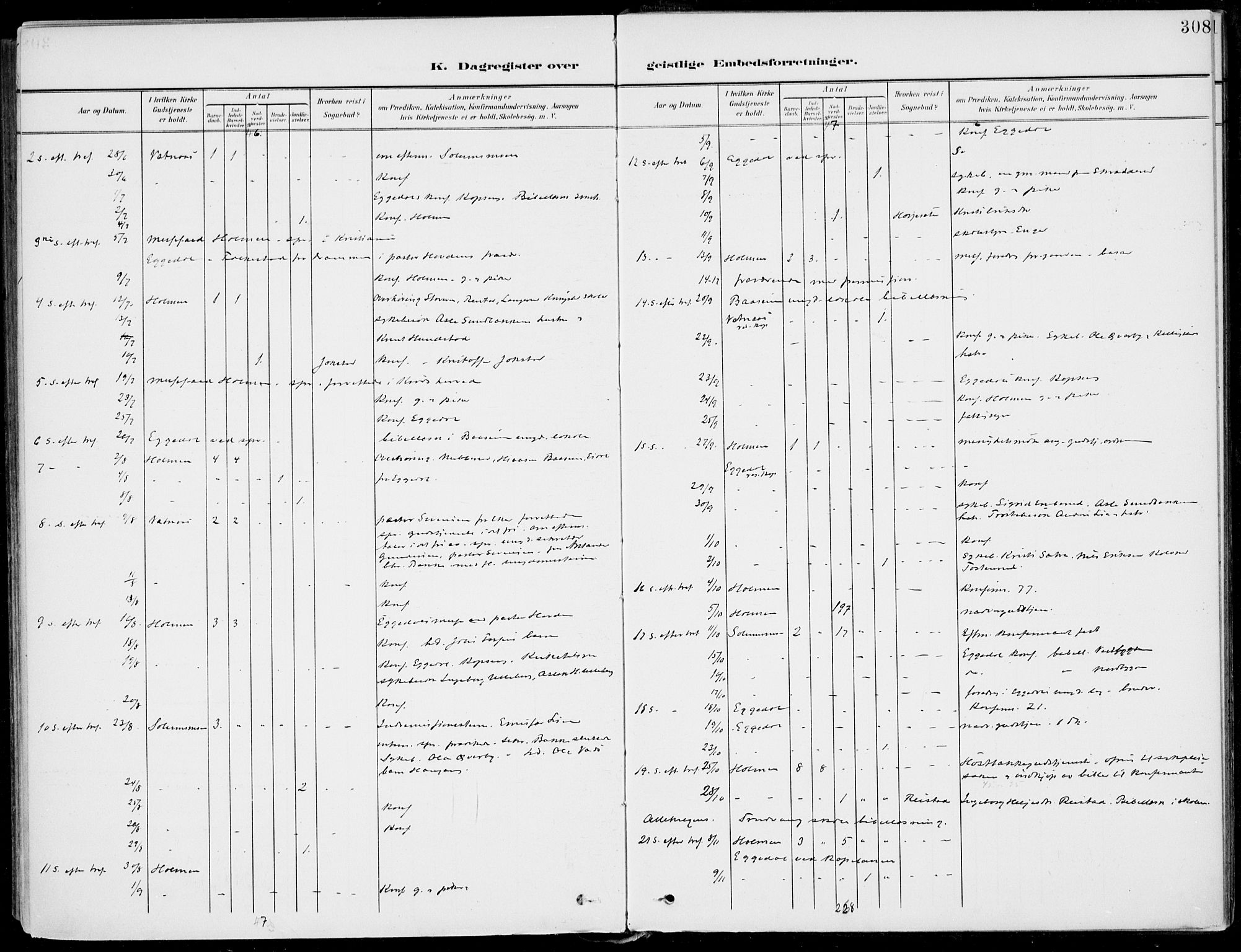 Sigdal kirkebøker, AV/SAKO-A-245/F/Fb/L0002: Parish register (official) no. II 2, 1901-1914, p. 308