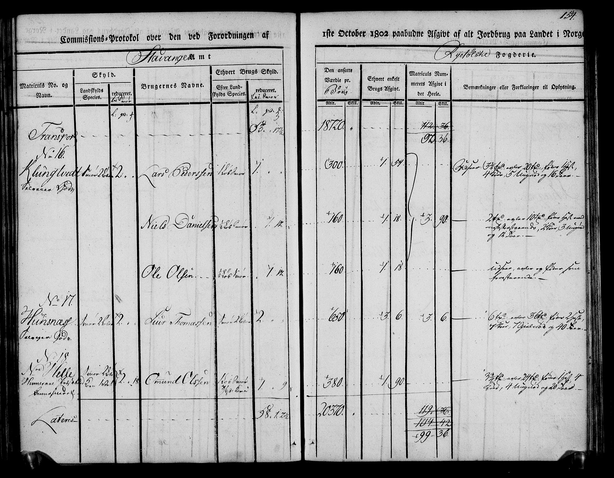 Rentekammeret inntil 1814, Realistisk ordnet avdeling, AV/RA-EA-4070/N/Ne/Nea/L0104: Ryfylke fogderi. Kommisjonsprotokoll for Stangeland, Avaldsnes, Skåre, Hetland og Leiranger skipreider, 1803, p. 164