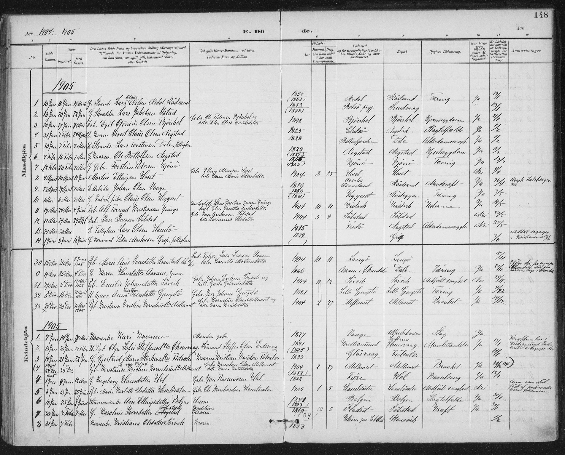 Ministerialprotokoller, klokkerbøker og fødselsregistre - Møre og Romsdal, SAT/A-1454/569/L0820: Parish register (official) no. 569A06, 1900-1911, p. 148