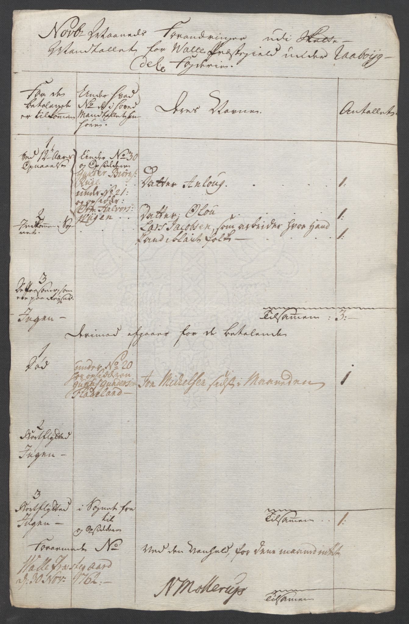 Rentekammeret inntil 1814, Reviderte regnskaper, Fogderegnskap, AV/RA-EA-4092/R40/L2517: Ekstraskatten Råbyggelag, 1762-1763, p. 192