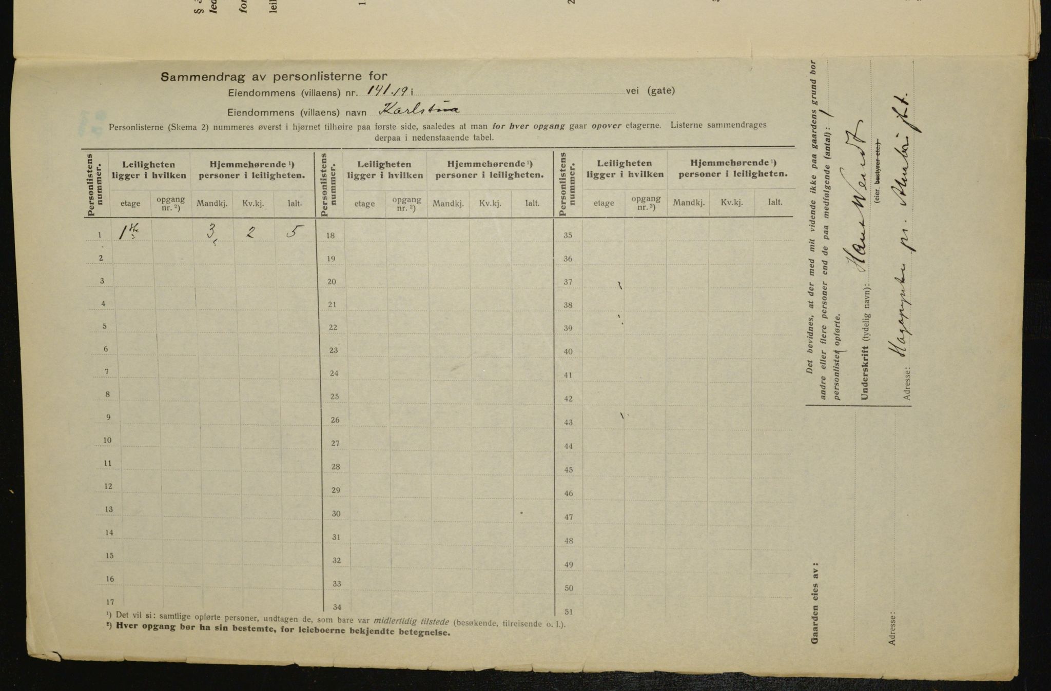 OBA, Municipal Census 1917 for Aker, 1917, p. 27277