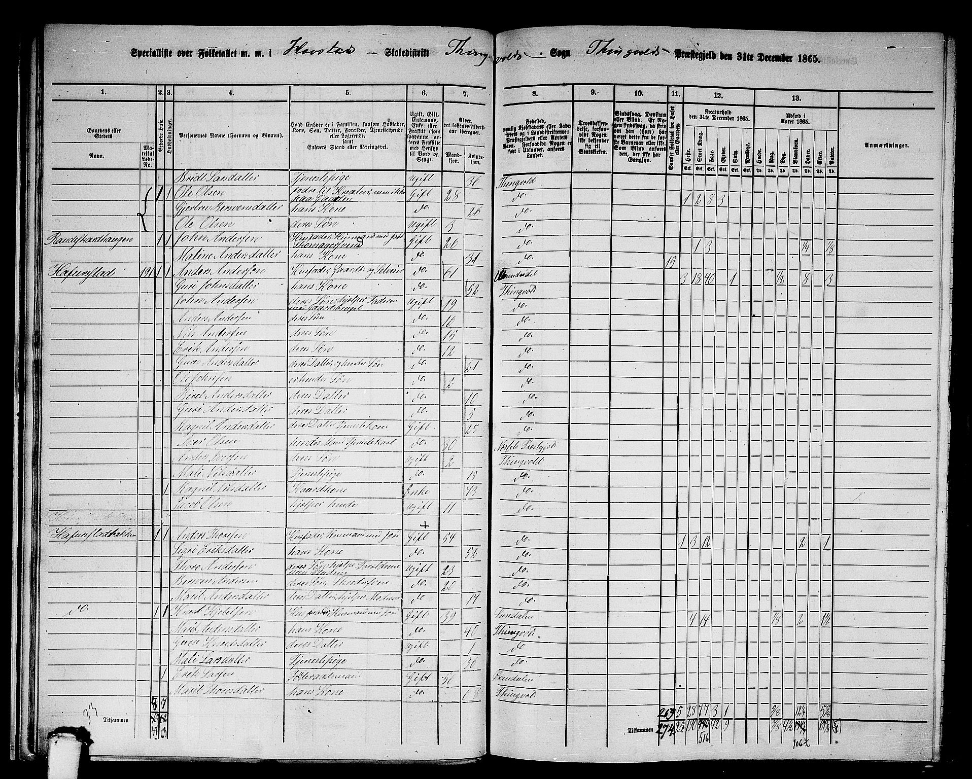 RA, 1865 census for Tingvoll, 1865, p. 22