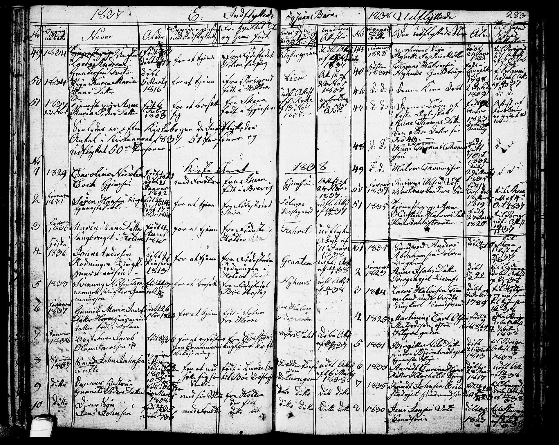 Solum kirkebøker, SAKO/A-306/G/Ga/L0002: Parish register (copy) no. I 2, 1834-1848, p. 283