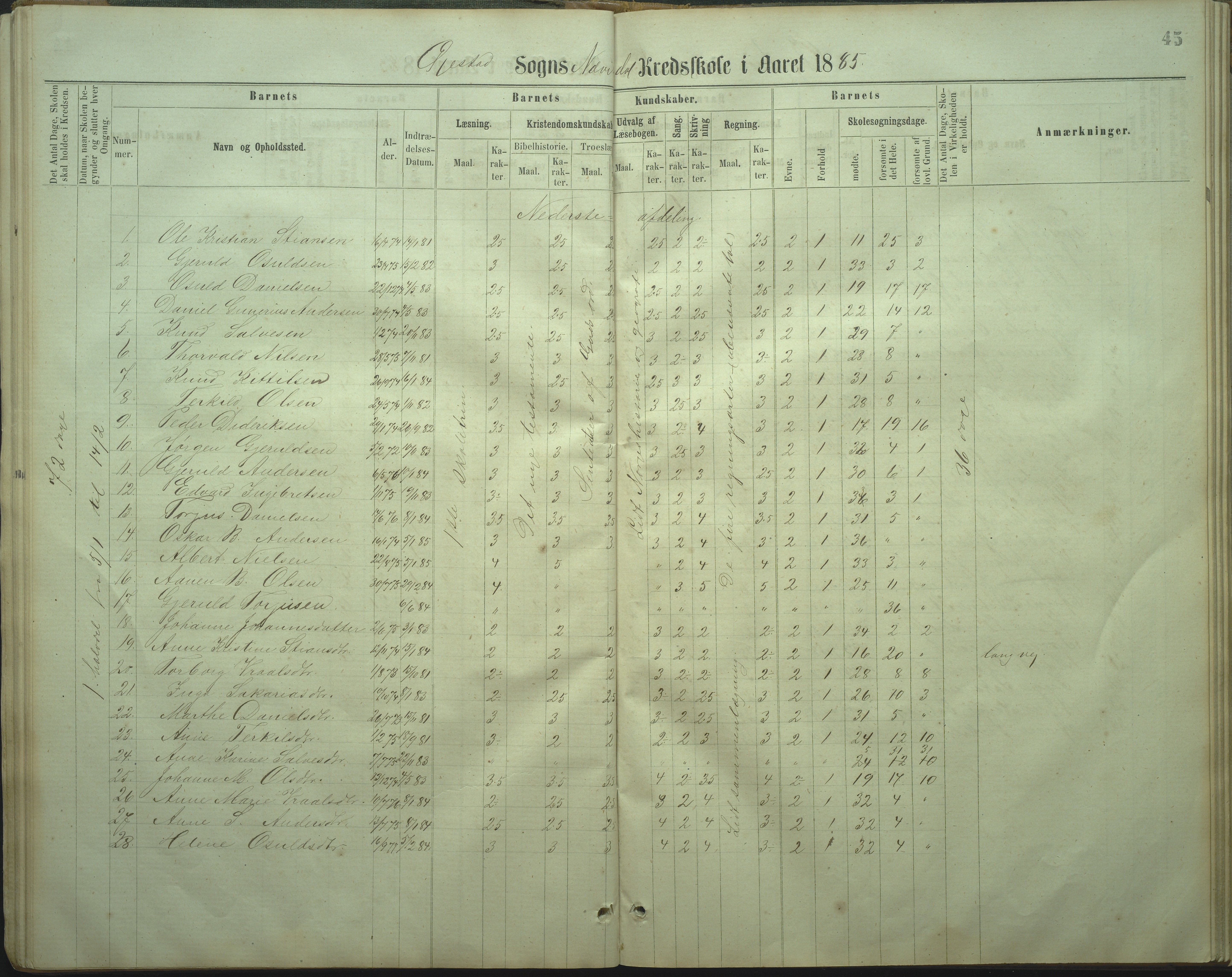 Øyestad kommune frem til 1979, AAKS/KA0920-PK/06/06I/L0002: Skoleprotokoll, 1864-1892, p. 42