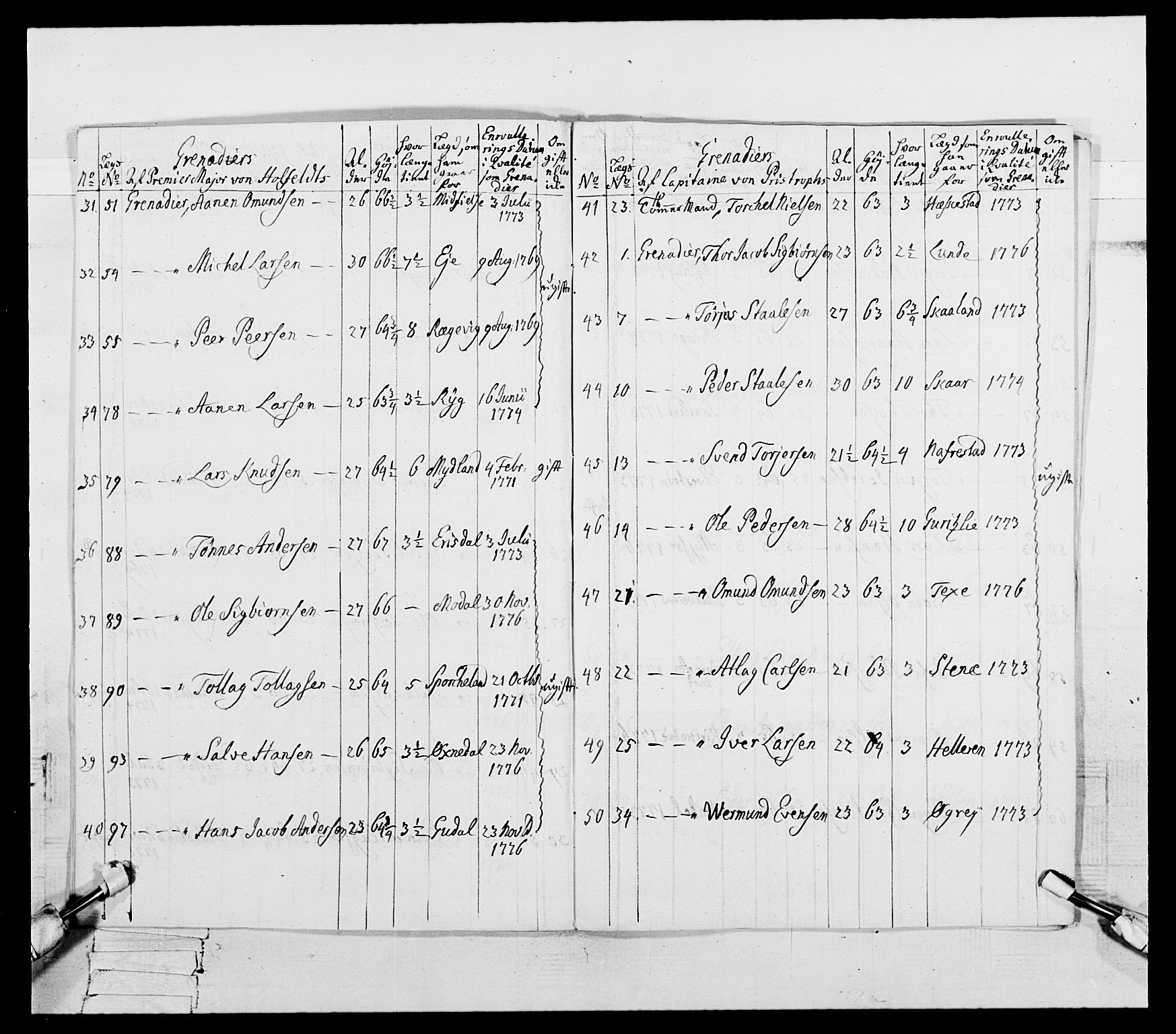 Generalitets- og kommissariatskollegiet, Det kongelige norske kommissariatskollegium, RA/EA-5420/E/Eh/L0106: 2. Vesterlenske nasjonale infanteriregiment, 1774-1780, p. 72