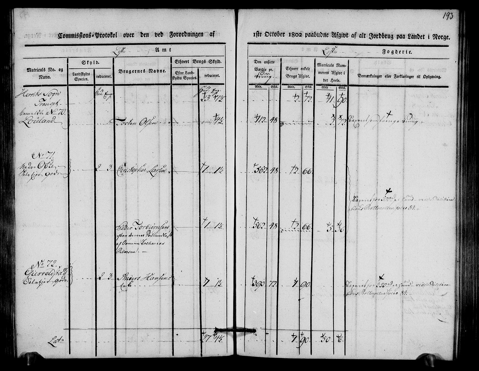 Rentekammeret inntil 1814, Realistisk ordnet avdeling, AV/RA-EA-4070/N/Ne/Nea/L0093: Lista fogderi. Kommisjonsprotokoll "Nr. 2", for Fjotland, Spind, Herad, Vanse og Kvås sogn, 1803, p. 99