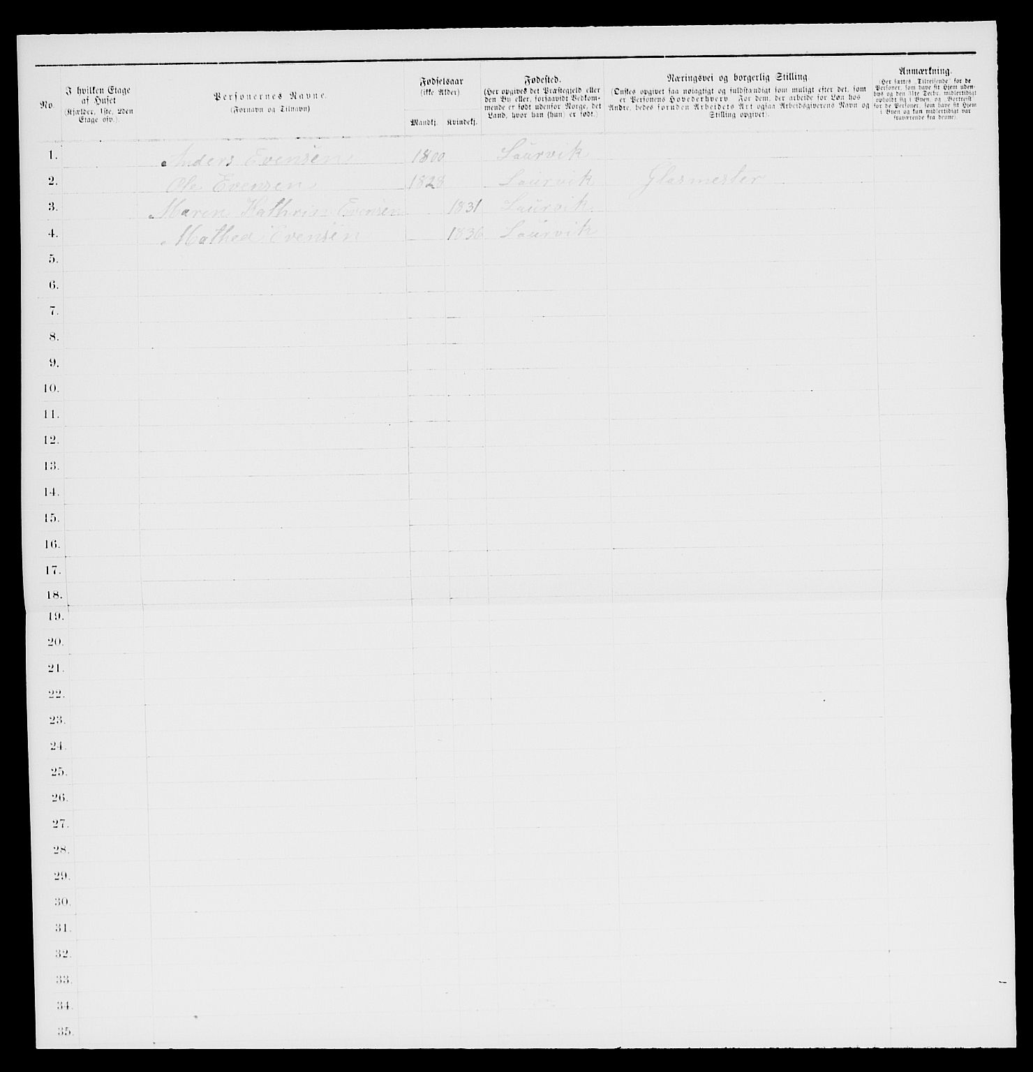 SAKO, 1885 census for 0707 Larvik, 1885, p. 1129